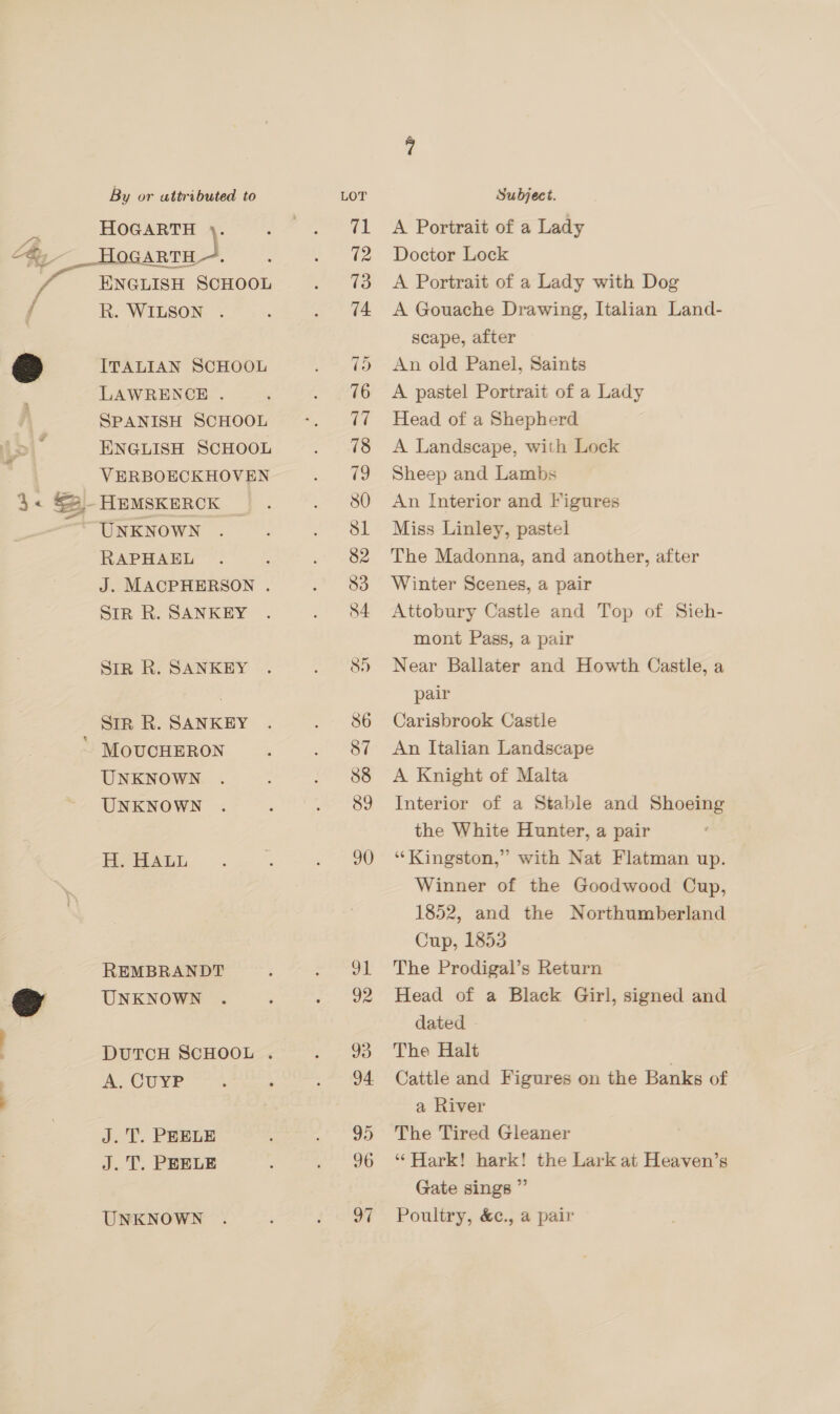— ra By or uttributed to HOGARTH \. ENGLISH SCHOOL R. WILSON . ITALIAN SCHOOL LAWRENCE . SPANISH SCHOOL ENGLISH SCHOOL VERBOECKHOVEN UNKNOWN RAPHAEL J. MACPHERSON . SIR R. SANKEY SIR R. SANKEY STR R. SANKEY MOUCHERON UNKNOWN UNKNOWN H. HALL REMBRANDT UNKNOWN DUTCH SCHOOL . A. CUYP Subject. A Portrait of a Lady Doctor Lock A Portrait of a Lady with Dog A Gouache Drawing, Italian Land- scape, after An old Panel, Saints A pastel Portrait of a Lady Head of a Shepherd A Landscape, with Lock Sheep and Lambs An Interior and Figures Miss Linley, pastel The Madonna, and another, after Winter Scenes, a pair Attobury Castle and Top of Sieh- mont Pass, a pair Near Ballater and Howth Castle, a pair Carisbrook Castle An Italian Landscape A Knight of Malta Interior of a Stable and Shoeing the White Hunter, a pair “Kingston,” with Nat Flatman up. Winner of the Goodwood Cup, 1852, and the Northumberland Cup, 1853 The Prodigal’s Return Head of a Black Girl, signed and dated The Halt Cattle and Figures on the Banks of a River The Tired Gleaner ‘“‘ Hark! hark! the Lark at Heaven’s Gate sings ” Poultry, &amp;c., a pair