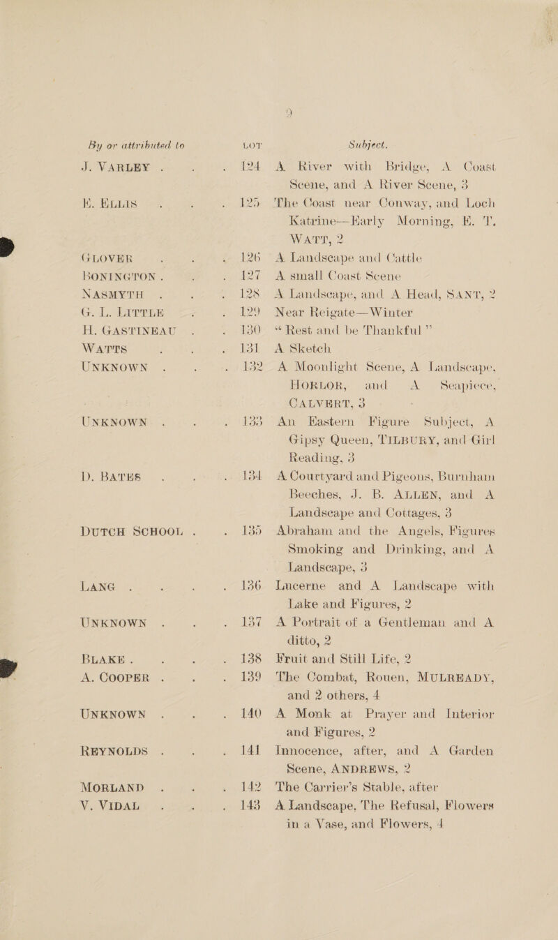 J. VARLEY Kk. HULLS GLOVER BONINGTON . NASMYTH G. Lo Liv tig H. GASTINEAU WATTS UNKNOWN UNKNOWN D. BATES DUTCH SCHOOL LANG UNKNOWN SLAKE . A. COOPER UNKNOWN REYNOLDS MORLAND V. VIDAL 124 A River with Bridge, A Coast Scene, and A River Scene, 3 The Coast near Conway, and Loch Katrine—Early Morning, EK. T. WATT, 2 A Landseape and Cattle A small Coast Scene A Landscape, and A Head, SANT, 2 Near Reigate— Winter “ Rest and be Thankful ” A Sketch. A Moonlight Scene, A Landscape, MORLOR: “and A JALVERT, 3 An Kastern Figure Subject, A tipsy Queen, TILBURY, and Girl Reading, 3 Seapiece, A Courtyard and Pigeons, Burnham Beeches, J. B. ALLEN, and A Landscape and Cottages, 3 Abraham and the Angels, Figures Smoking and Drinking, and A Landseape, 3 Lucerne and A Landscape with Lake and Figures, 2 A Portrait of a Gentleman and A ditto, 2 Fruit and Still Life, 2 The Combat, Rouen, MULREADY, and 2 others, 4 A Monk at Prayer and Interior and Figures, 2 Innocence, after, and A Garden Scene, ANDREWS, 2 The Carrier’s Stable, after A. Landscape, The Refusal, Flowers