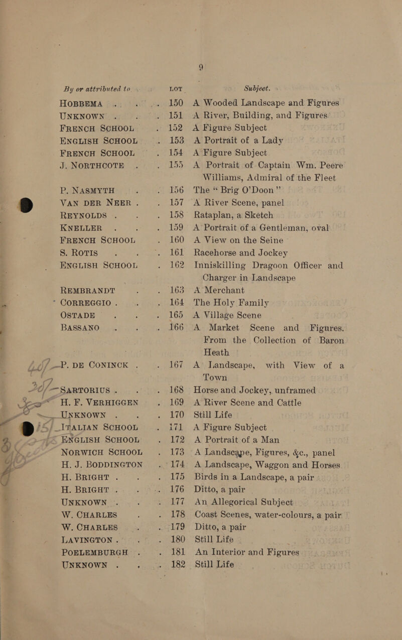 HOBBEMA UNKNOWN FRENCH SCHOOL — ENGLISH SCHOOL FRENCH SCHOOL J. NORTHCOTE P. NASMYTH VAN DER NEER . REYNOLDS KNELLER FRENCH SCHOOL S. RoTIS ENGLISH SCHOOL REMBRANDT OSTADE BASSANO UNKNOWN ITALIAN SCHOOL NORWICH SCHOOL H. J. BODDINGTON H. BRIGHT . H. BRIGHT . UNKNOWN W. CHARLES W. CHARLES LAVINGTON . POELEMBURGH UNKNOWN 168 169 170 171 172 173 174 175 176 177 178 180 181 A Wooded Landscape and Figures A River, Building, and Figures’ | A Figure Subject A Portrait of a Lady A Figure Subject A Portrait of Captain Wm. Peere Williams, Admiral of the Fleet The * Brig O’Doon” A River Scene, panel Rataplan, a Sketch A’ Portrait of a Gentleman, oval A View on the Seine © Racehorse and Jockey Inniskilling Dragoon Officer and Charger in Landscape A Merchant The Holy Family A Village Scene A Market Scene and_ Figures. From the Collection of Baron Heath | A’ Tandscape, with View of a Town Horse and Jockey, unframed A River Scene and Cattle Still Life A Figure Subject A Portrait of a Man A Landscape, Figures, &amp;e., panel A Landscape, Waggon and Horses Birds in a Landscape, a pair ~ Ditto, a pair An Allegorical Subject | Coast Scenes, water-colours, a pair Ditto, a pair Still Life os An Interior and Figures Still Life