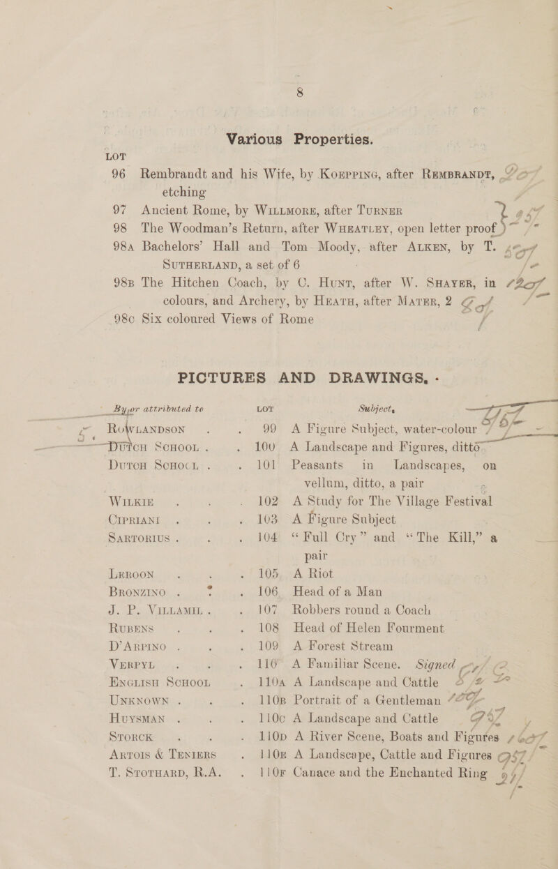 LOT 96 Rembrandt and his Wife, by Koxprine, after Rewprano®, Yas etching ; 97 Ancient Rome, by WitLmors, after TURNER a okt 98 The Woodman’s Return, after WHEATLEY, open letter proof_ V is 984 Bachelors’ Hall and Tom- Moody, after AtKen, by T. SUTHERLAND, a set of 6 : - fe 988 The Hitchen Coach, by ©. Hunt, after W. SHAveER, in ho. colours, and Archery, by Hearn, after Mater, 2 Q of, 980 Six coloured Views of Rome 7 a # PICTURES AND DRAWINGS, - ay ae Byyor attributed to LOY Subject, . —jjtF : | Rolyiaxpsox . 99 A Figure Subject, water-colour “mB ~ ———Tyitcu Scwoon . . 10u A Landscape and Figures, ditto~~ Duron ScHoct.. . 101 Peasants in Landscapes, on vellum, ditto, a pair Witte... . 102. A Study for The Village Festival CIPRIANI. : . 103 A Figure Subject | SARTORIUS . >, 108 “atk Gry “ane. “The Kill” a pair LEROON. FOS ek Riot Bronzino . *° . 106 Head of a Man ee V UA . 107 Robbers round a Coach RUBENS . 108 Head of Helen Fourment D’ARPINO . . 109 A Forest Stream VeRexy. 3 . 116° A Familiar Scene. Cae. yi) (2. ENGLISH SCHOOL . 1104 A Landscape and Cattle G4, Zs UNKNOWN. .. : i Portrait of a Gentleman 12, S HvysMan . ; . 110c A Landscape and Cattle AY | STORCK «.% . 110p A River Scene, Boats and Figures ate +7 Artois &amp; te bane . 110£ A Landscape, Cattle and Figures GS T. Sroruarp, R.A. . 110F Canace and the Enchanted Ring 24 ‘