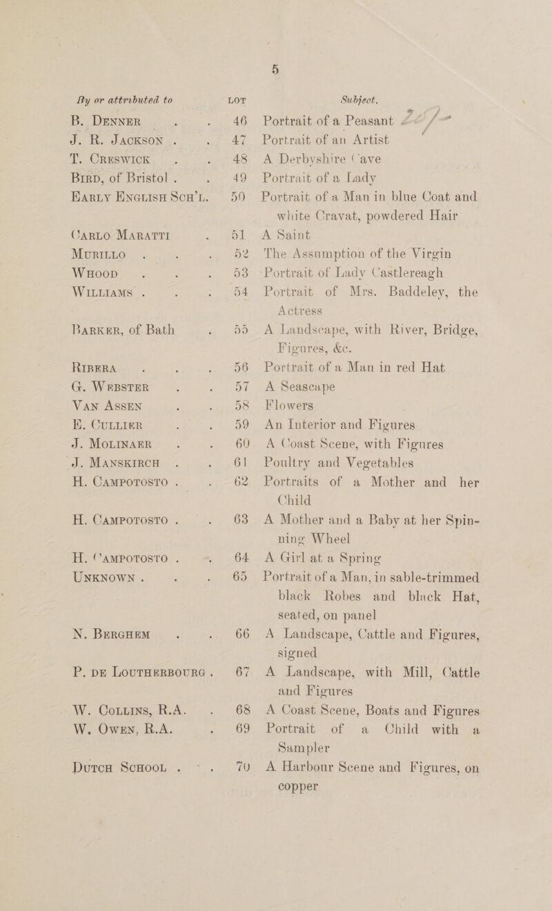B. DENNER | J. R. Jackson .. T. CRESWICK Brrp, of Bristol . CARLO MARATTI MuvrILio Woop WILLIAMS . BARKER, of Bath RIBERA G. WEBSTER Van ASSEN Ki. CuLLIER J. MoLINAER J. MANSKIRCH H. CAMPOoTOSTO . H. CAMPoTOSsToO . H. (AMPOTOSTO . UNKNOWN. N. BercHem W. CoLtLins, R.A. Dutcu ScHooL . 62 Portrait of a Peasant Le fat Portrait of an Artist | A Derbyshire (‘ave Portrait of a Lady Portrait. of a Man in blue Coat and white Cravat, powdered Hair A Saint The Assumption of the Virgin ‘Portrait of Lady Castlereagh Portrait of Mrs. Baddeley, the Actress A Landscape, with River, Bridge, Figures, &amp;e. Portrait of a Man in red Hat A Seascape Flowers An Interior and Figures A Coast Scene, with Figures Poultry and Vegetables Portraits of a Mother and _ her Child A Mother and a Baby at her Spin- ning Wheel A Girl at a Spring Portrait of a Man, in sable-trimmed black Robes and black Hat, seated, on panel A Landscape, Cattle and Figures, signed A Landscape, with Mill, and Figures A Coast Scene, Boats and Figures Sampler A Harbour Scene and Figures, on copper | | Jattle