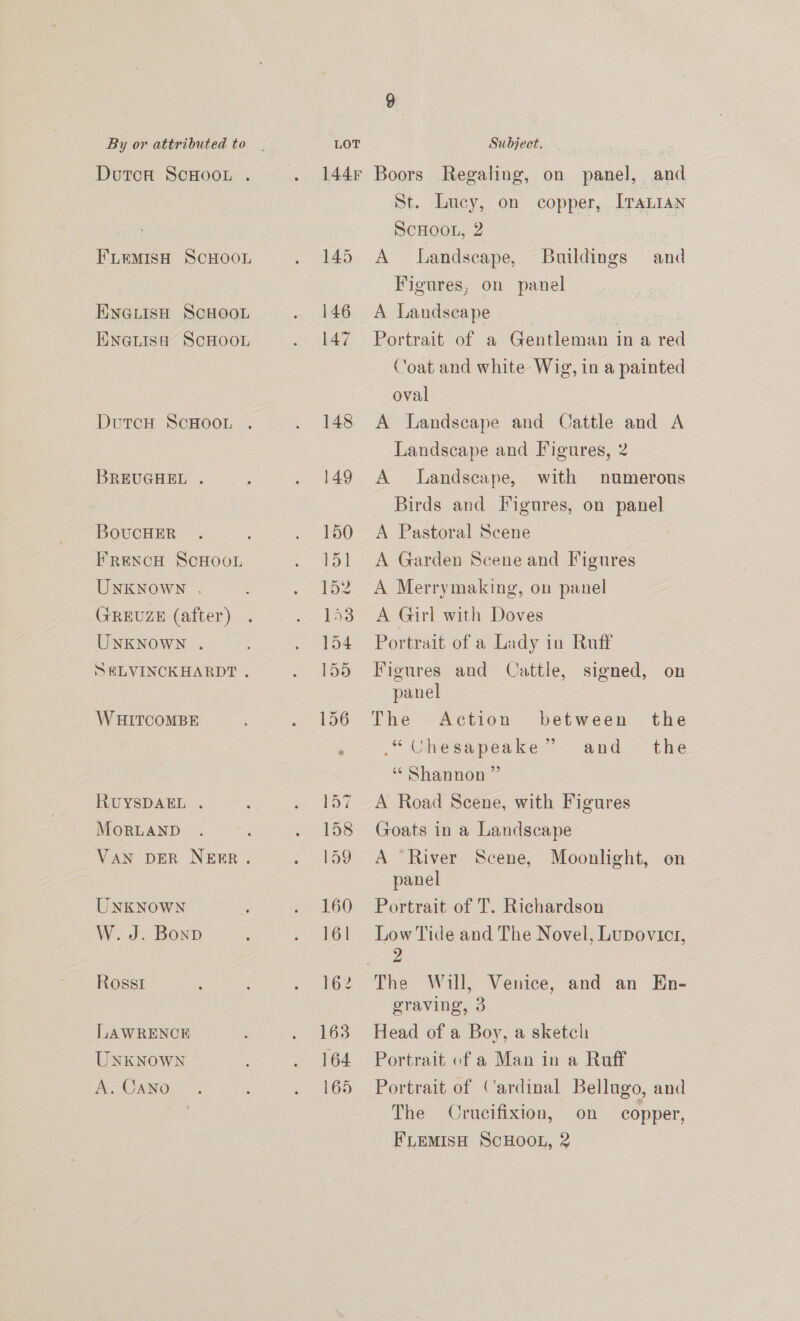 Dutoa ScHooL . ENGLISH SCHOOL ENGLIsSa SCHOOL BREUGHEL . BOUCHER FreNcH ScHOoL UNKNOWN . (FREUZE (after) UNKNOWN . SELVINCKHARDT . WHITCOMBE RUYSDAEL . MorLAND UNKNOWN W. J. Bonn Rossi LAWRENCE UNKNOWN A. CANo LOT Subject. 145 St. Lucy, on copper, Iranian ScHOOL, 2 | A Landscape, Buildings and Figures, on panel A Landscape , Portrait of a Gentleman in a red Coat and white Wig, in a painted oval A Landscape and Cattle and A Landscape and Figures, 2 A Landscape, with numerous Birds and Figures, on panel A Pastoral Scene A Garden Scene and Figures A Merrymaking, on panel A Girl with Doves Portrait of a Lady in Ruff Figures and Cattle, signed, on panel The Action between the “Chesapeake” and the “ Shannon ” A Road Scene, with Figures Goats in a Landscape A River Scene, Moonlight, on panel Portrait of T. Richardson Low Tide and The Novel, Lupovict, 2 graving, 3 Head of a Boy, a sketch Portrait of a Man in a Raff Portrait of Cardinal Bellugo, and The Orucifixion, on copper,