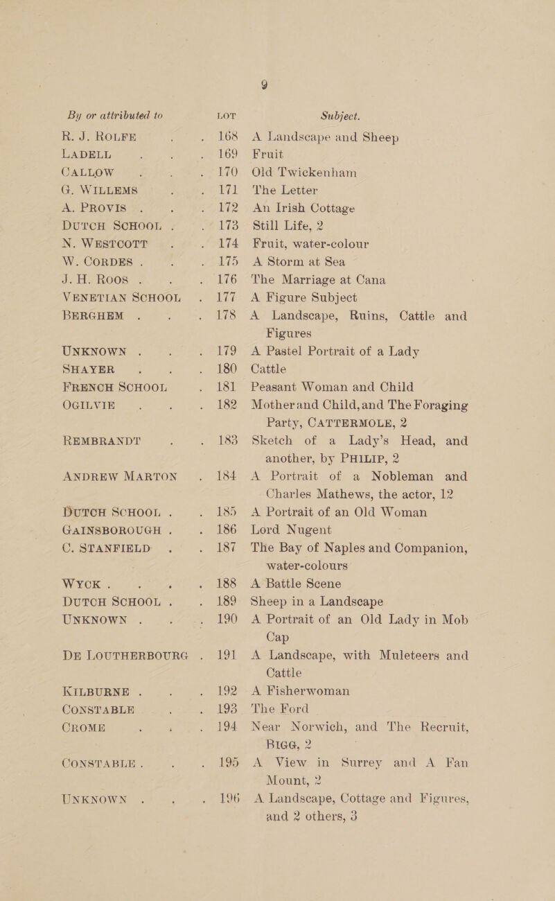 R. J. ROLFE LADELL CALLOW G. WILLEMS: A. PROVIS DUTCH SCHOOL . N. WESTCOTT W. CORDES . J. H. Roos VENETIAN SCHOOL BERGHEM UNKNOWN SHAYER FRENCH SCHOOL OGILVIE REMBRANDT ANDREW MARTON DuTCH SCHOOL . GAINSBOROUGH . C. STANFIELD WYCK . DUTCH SCHOOL . UNKNOWN KILBURNE . CONSTABLE CROME ; ; CONSTABLE. UNKNOWN 168 169 170 F/1. 172 174 175 ie 178 ve 180 181 182 A Landscape and Sheep Fruit Old Twickenham The Letter An Irish Cottage Still Life, 2 Fruit, water-colour A Storm at Sea The Marriage at Cana A Figure Subject A Landscape, Ruins, Figures A Pastel Portrait of a Lady Cattle Peasant Woman and Child Motherand Child,and The Foraging Party, CATTERMOLE, 2 Sketch of a lLady’s Head, and another, by PHILIP, 2 A Portrait of a Nobleman and Charles Mathews, the actor, 12 A Portrait of an Old Woman Lord Nugent The Bay of Naples and Companion, water-colours A Battle Scene Sheep in a Landscape | A Portrait of an Old Lady in Mob Cap A Landscape, with Muleteers and Cattle A Fisherwoman The Ford Near Norwich, and The Recruit, BiG@, 2 A View in Surrey and A Fan Mount, 2 A Landscape, Cottage and Figures, and 2 others, 3 Cattle and