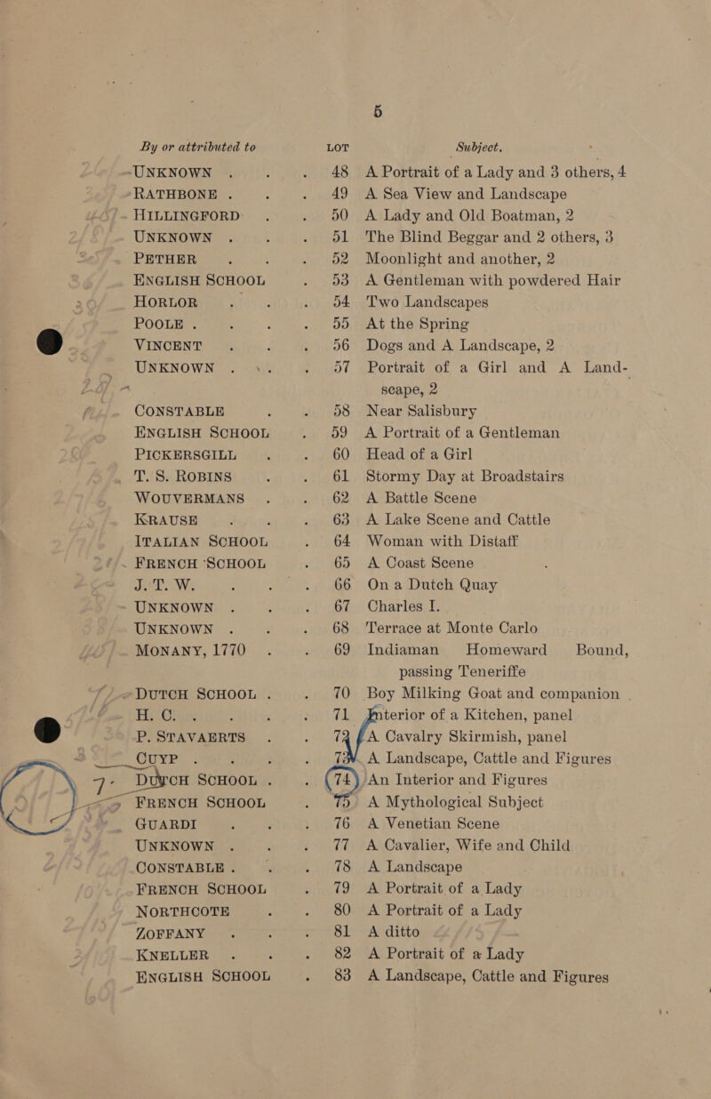  UNKNOWN RATHBONE . HILLINGFORD UNKNOWN PETHER ENGLISH SCHOOL HORLOR POOLE . VINCENT CONSTABLE ENGLISH SCHOOL PICKERSGILL WOUVERMANS KRAUSE ITALIAN SCHOOL . FRENCH ‘SCHOOL Je DS We UNKNOWN UNKNOWN Monany, 1770 ie CF P. STAVAERTS CUYP GUARDI UNKNOWN CONSTABLE . FRENCH SCHOOL NORTHCOTE ZOFFANY KNELLER ENGLISH SCHOOL 66 A Portrait of a Lady and 3 others, 4 A Sea View and Landscape A Lady and Old Boatman, 2 The Blind Beggar and 2 others, 3 Moonlight and another, 2 A Gentleman with powdered Hair Two Landscapes At the Spring Dogs and A Landscape, 2 Portrait of a Girl and A Land- scape, 2 Near Salisbury A Portrait of a Gentleman Head of a Girl Stormy Day at Broadstairs A Battle Scene A Lake Scene and Cattle Woman with Distatf A Coast Scene On a Dutch Quay Charles I. Terrace at Monte Carlo Homeward passing Teneriffe Bound, Interior of a Kitchen, panel A Landscape, Cattle and Figures An Interior and Figures A Mythological Subject A Venetian Scene A Cavalier, Wife and Child A Landscape A Portrait of a Lady A Portrait of a Lady A ditto A Portrait of a Lady A Landscape, Cattle and Figures
