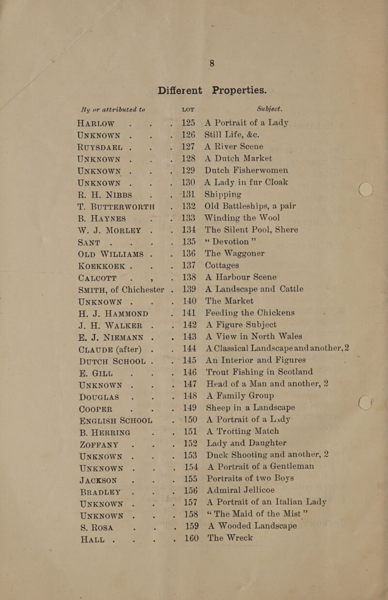 HARLOW 129 UNKNOWN 126 RUYSDAEL . ea UNKNOWN 128 UNKNOWN 129 UNKNOWN . 130 R. H. NIBBS iage T. BUTTERWORTH 132 B. HAYNES (as) W. J. MORLEY 134 SANT : 135 OLD WILLIAMS . 136 KOEKKOEK . 137 CALCOTT~ . : 138 SMITH, of Chichester . 139 UNKNOWN 140 H. J. HAMMOND 141 J. H. WALKER 142 EK. J. NIEMANN 143 CLAUDE (after) 144 DUTCH SCHOOL . 145 EK. GILL 146 UNKNOWN 147 DOUGLAS 148 COOPER * . -149 ENGLISH SCHOOL Pale 1.1) B. HERRING Pol ZOFFANY 152 UNKNOWN 153 UNKNOWN 154 J ACKSON 155 BRADLEY 156 UNKNOWN Loe UNKNOWN 158 S. ROSA 159 HALL 160 A Portrait of a Lady Still Life, &amp;c. A River Scene A Dutch Market Dutch Fisherwomen A Lady in fur Cloak Shipping Old Battleships, a pair Winding the Wool The Silent Pool, Shere ** Devotion ” The Waggoner Cottages A Harbour Scene A Landscape and Cattle The Market Feeding the Chickens A Figure Subject A View in North Wales A Classical Landscape and another, 2 An Interior and Figures Trout Fishing in Scotland Head of a Man and another, 2 A Family Group Sheep in a Landscape A Portrait of a Lady A Trotting Match Lady and Daughter Dnck Shooting and another, 2 A Portrait of a Gentleman Portraits of two Boys Admiral Jellicoe A Portrait of an Italian Lady “The Maid of the Mist” A Wooded Landscape The Wreck