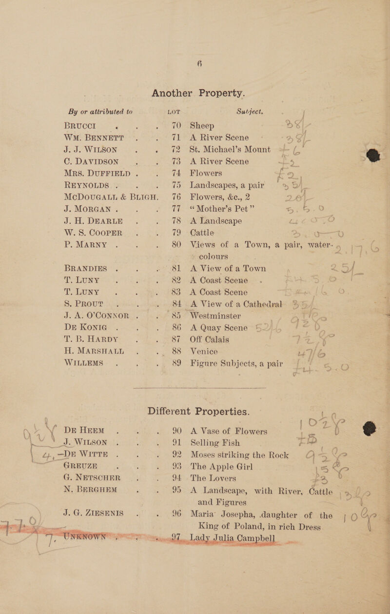 om Another Property.  BRUCCI ‘ . 40° Sheep SEL Wm. BENNETT . . 71 A River Scene % FL 7 J. J. WILSON ; . %@2 St. Michael’s Mount 4 =f. ea C. DAVIDSON. . 3 A River Scene 4 4 Mrs. DUFFIELD. . 74 Flowers fay | REYNOLDS . ‘ . ¢) Landscapes, a pair rn B/ &gt; McDouGaLi &amp; BLIGH. 76 Flowers, &amp;e., 2 ay, ei, J. MORGAN . + te Mothers Pet Bm. 5.9 J. dd. DEAREE. . 8 &lt;A Landscape ies Te W.S. COOPER. . 9° »Gattle &gt; ur PP. MARNY- : . 80 Views of a Town, a pair, water- , = ! ~ colours - ee BRANDIES . - 81 A: View of a Town &lt;oyY b Wie Bp) gem é . 82 A Coast Scene fs : AGONY. = : . 83 A Coast Scene SA PROUP has ; . 84.A View of a Cathedral: * 4 7 J.A.O’ConNoR . ~~. 85 Westminster 3 Bi gi * DE Konig . .. . 86 A Quay Scene ae? TD EL eR Oy : . 84 Off Calais Et) H. MaRSHALL~ . . .. 88 Wenice He  WILLEMS. . 89 Figure Subjects, a pair ‘2 Different Properties. =. Se y DE HEEM ; . 90 A Vase of Flowers og D- e@ he dy NVILB ONS, 3 = 91: Selling Fish ph Py ‘p08 WITTE. : . 92 Moses striking the Rock O “ f? ‘ ~ GREUZE vice. Ree The Ap plein ye @. 3 = Py : G. NETSCHER |. . 94 The Lovers po we N. BERGHEM : . 95 A Landscape, with River, Cattle rey A and Figures pe teres Y J.G. ZIESENIS . - 96 Maria Josepha, daughter of the rO Gr King of Poland, in rich Dress \ PUR PT ee ot, Lady Julia Campbell ie Dich eM  