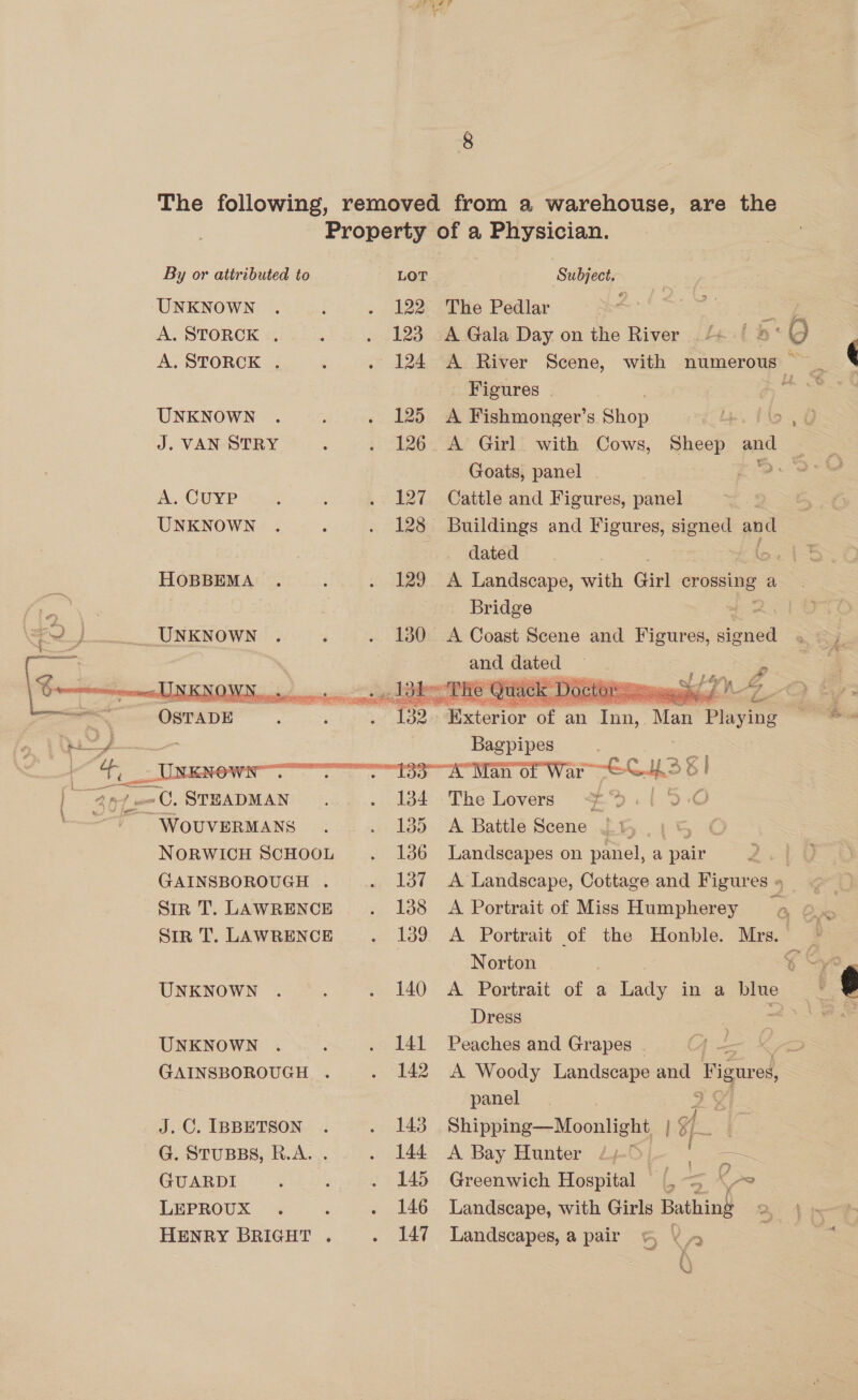  UNKNOWN A. STORCK . A. STORCK . UNKNOWN J. VAN esting A. CUYP UNKNOWN HOBBEMA UNKNOWN UNKNOWN GAINSBOROUGH . J. C. IBBETSON G. STUBBS, R.A. . GUARDI LEPROUX HENRY BRIGHT . 122 123 125 126 127 128 129 130 The Pedlar Figures A Fishmonger’s Shon | A Girl with Cows, Sheep and Cattle and Figures, panel , Buildings and Figures, signed que dated is Bridge ns A Coast Scene and Figures, ined and eo  ——— Pa, . Man Played Bagpipes , A’ Man of War ee eae A Battle Scene — 1 > ¢ Landscapes on panel, a pair A Portrait of Miss Humpherey Norton Dress Peaches and Grapes panel Shipping—Moonlight if A Bay Hunter 24-5/- 0 —~ Greenwich Hospital |, > Ae x Landscapes, a pair | - » i XQ