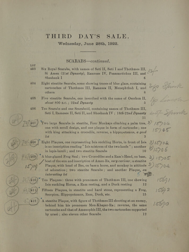 PEER D DAYS SALE. Wednesday, June 28th, 1922. SCARABS—continued. LOT 403 Six Royal Scarabs, with names of Seti lI, Seti I and Thothmes III, >., Si Amen (21s¢ Dynasty), Rameses IV, Psammetichus III, and * Sheshank I . 6 404 Hight steatite Scarabs, some showing traces of blue glaze, containing cartouches of Thothmes III, Rameses II, Menephthah I, and others 8 405 Five steatite Scarabs, one inscribed with the name of Osorkon II, about 800 B.c.; 22nd Dynasty 5 406 ‘Ten Scarabs and one Searaboid, containing names of Thothmes IJ], Seti I, Rameses II, Seti II, and Sheshank IV ; 18¢h-22nd Dynasty 11 | 73/407 ) Two large Scarabs in steatite, Four Monkeys climbing a palm tree, a one with scroll design, and one plaque in form of cartouche; one with king attacking a crocodile, reverse, a hippopotamus, a good lot 3 Or } 70} ~ 408 Hight Plaques, one representing Isis suckling Horus, in front of Isis f - . ° . ° . . . ‘ . . Cy oS is an inscription reading “ Isis mistress of the two lands ” ; another in lapis-lazuli ; and two steatite Scarabs 10 te: ¥ 2 ‘ t () r) Fa salt | A blue-glazed Frog Seal ; two Crocodiles and a Ram’s Head, on base, NS boat of the sun and inscription of Amen-Ra, very curious; asteatite ~~ pe IS)G Plaque, with head of Bes, on basea horse, and monkey in attitude » é of adoration; two steatite Scarabs; and another raat an “a interesting lot Dy ; a. Bir ey 410) Ten Plaques: three with prenomen of Thothmes III, one showing WON Isis suckling Horus, a Ram resting, and a Duck resting 12 ; a Ue : sy) yy (411) Fifteen Plaques, in steatite and hard stone, representing a Frog, Cs , Scorpion, Hippopotamus, Ram, Duck, ete. 15 “ ee behind him his prenomen Men-Kheper-Ra; reverse, the same cartouche and that of Amenophis III, the two cartouches supported by uraei ; also eleven other Scarabs 12  Wo