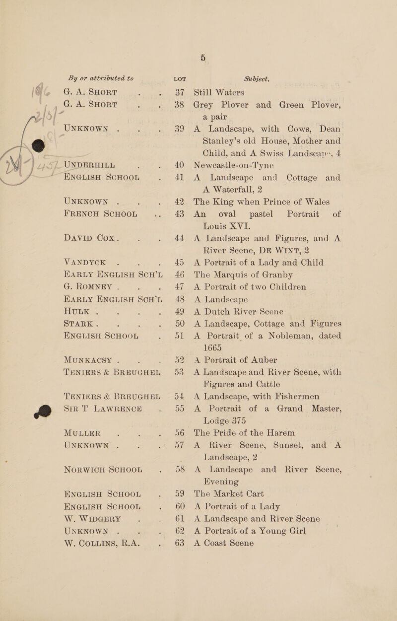 Dn,  By or attributed to G. A. SHORT ENGLISH SCHOOL UNKNOWN FRENCH SCHOOL DAVID Cox. VANDYCK : EARLY ENGLISH SCH’L G. ROMNEY . , EARLY ENGLISH SCH’L HULK . STARK . 4 ENGLISH SCHOOL MUNKACSY . TENIERS &amp; BREUGHEL TENIERS &amp; BREUGHEL Sirk T LAWRENCE MULLER UNKNOWN . NORWICH SCHOOL ENGLISH SCHOOL ENGLISH SCHOOL W. WIDGERY UNKNOWN W. COLLINS, R.A. LOT 62 Subject. Still Waters Grey Plover and Green Plover, a pair A Landscape, with Cows, Dean Stanley’s old House, Mother and Child, and A Swiss Landsecap, 4 Newcastle-on-Tyne A Landscape and Cottage and A Waterfall, 2 The King when Prince of Wales An oval pastel Portrait of Louis XVI. A Landscape and Figures, and A River Scene, DE WINT, 2 A Portrait of a Lady and Child The Marquis of Granby A. Portrait of two Children A Landscape A Dutch River Scene A Landscape, Cottage and Figures A Portrait of a Nobleman, dated 1665 | A Portrait of Auber A Landscape and River Scene, with Figures and Cattle | A Landseape, with Fishermen A Portrait of a Grand Master, Lodge 375 The Pride of the Harem A River Scene, Sunset, and A Landscape, 2. A Landscape and River Scene, Evening The Market Cart A Portrait of a Lady A Landscape and River Scene A Portrait of a Young Girl A Coast Scene