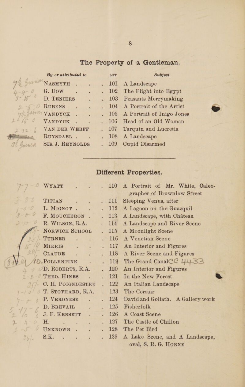 The Property of a Gentleman.  By or attributed to LOT Subject. 74 3u™ NasMyTH . . «101 A Landscape bs G@.Dow .. . .. 10% The Flight inte Heypt Sh D. TENIERS ‘ . 103 Peasants Merrymaking RUBENS ; : . 104 A Portrait of the Artist qe VANDYCK . : . 105 A Portrait of Inigo Jones VANDYCK . ; . 106 Head of an Old Woman VAN DER WERFF . 107 Tarquin and Lucretia RUYSDAEL . é . 108 A Landscape Str J. REYNOLDS . 109 Cupid Disarmed Different Properties.   WYATT , : . 110 A Portrait of Mr. White, Caleo- grapher of Brownlow Street TITIAN ; ; . lll Sleeping Venus, after L. MIGNOT . , . 112 A Lagoon on the Guazquil F. MOUCHERON . . 113 A Landscape, with Chateau R. WILSON, R.A. . 114 A Landscape and River Scene '~ NORWICH SCHOOL . 115 A Moonlight Scene - TURNER , : . 116 A Venetian Scene - MIERIS nt ae . 117 An Interior and Figures CLAUDE : 7 . 118 A River Scene and Figures (94.24 AO POLLENTINE . . 119 The Grand CanalCC 433 . D. ROBERTS, R.A. . 120 An Interior and Figures 4 THEO. HINES . . 121 In the New Forest a C. H. POIGNDESTRE . 122 An Italian Landscape T. STOTHARD, R.A. . 123 The Corsair P. VERONESE . 124 Davidand Goliath. A Gallery work » D. BREVAIL ; . 125 Fisherfolk . 4 J. ¥F.KENSETT . . 126 <A Coast Scene 4 H. : : : . 127 The Castle of Chillon UNKNOWN . , . 128 . The Pet Bird — Ss os ; . 129 A Lake Scene, and A Landscape, oval, S. R. G. HoRNE