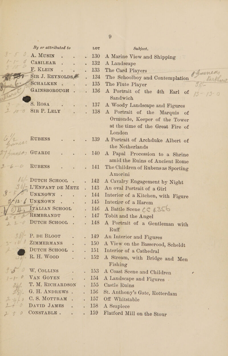 A. MUSIN ¢ CASILEAR | LE. Kier ~ SIR lL Ruvnoups se “ SCHALKEN oe. ROSA SIR P, LELY  24 éumity GUARDI RUBENS DUTCH SCHOOL °o/- L’ENFANT DE METz > ©’ UNKNOWN j2- . UNKNOWN OE pg ‘TPALIAN SCHOOL ¥ =,” REMBRANDT , 9 ~~ DUTCH SCHOOL    x a aa P. DE BLOOT - ZIMMERMANS &amp; DUTCH SCHOOL fhe ee WooD a= $ O W. Cours j.-j~ @ VAN GOYEN T. M. RICHARDSON . G. H. ANDREWS . oboe O.S. MoTTRAM p+ 60 Davip Jamns Jt 0 CONSTABLE : 130 132 133 134 135 137 140 141 142 143 144 145 146 147 148 150 ok 152 153 154 155 156 157 158 159 Subject. A Marine View and Shipping A Landscape The Card Players The Flute Player Sandwich A Woody Landscape and Figures Ormonde, Keeper of the Tower at the time of the Great Fire of London the Netherlands | A Papal Procession to a Shrine amid the Ruins of Ancient Rome The Children of Rubens as Sporting Amorini A Cavalry Engagement by Night An oval Portrait of a Girl Interior of a Kitchen, with Figure Interior of a Harem A Battle Scene 6€ 436 Tobit and the Angel A Portrait of a Gentleman with Ruff A View on the Basserood, Scheldt Interior of a Cathedral A Stream, with Bridge and Men Fishing A Coast Scene and Children A Landscape and Figures | Castle Ruins St. Anthony’s Gate, Rotterdam Off Whitstable A Seapiece Flatford Mill on the Stour