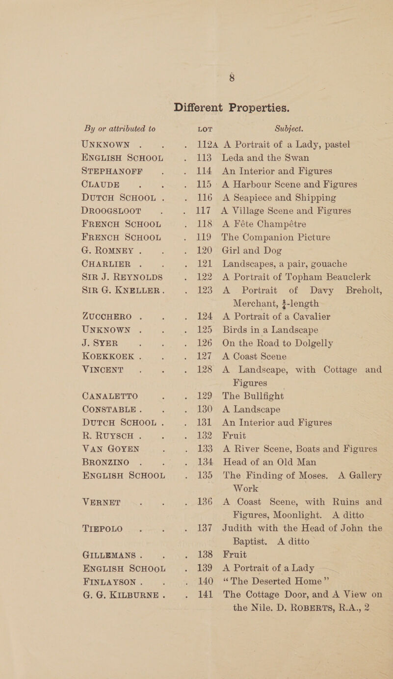 UNKNOWN ENGLISH SCHOOL STEPHANOFEF CLAUDE DUTCH SCHOOL . DROOGSLOOT FRENGH SCHOOL FRENCH SCHOOL G. ROMNEY . CHARLIER SIR J. REYNOLDS SIR G. KNELLER. ZUCCHERO . UNKNOWN J. SYER KOEKKOEK . VINCENT CANALETTO CONSTABLE . DUTCH SCHOOL . R. RUYSCH . VAN GOYEN BRONZINO ENGLISH SCHOOL VERNET TIEPOLO GILLEMANS . ENGLISH SCHOOL FINLAYSON . G. G. KILBURNE . 113 114 116 117 118 a9 120 121 122 123 124 125 126 127 128 > 129 130 131 132 133 134. 135 136 137 138 139 140 141 Leda and the Swan An Interior and Figures A Harbour Scene and Figures — A Seapiece and Shipping A Village Scene and Figures A Féte Champétre The Companion Picture Girl and Dog Landscapes, a pair, gouache A Portrait of Topham Beauclerk A. Portrait of Davy Breholt, Merchant, $-length A Portrait of a Cavalier Birds in a Landscape On the Road to Dolgelly A Coast Scene A Landscape, with Cottage and Figures _ The Bullfight A Landscape An Interior aud Figures Fruit A River Scene, Boats and Figures Head of an Old Man The Finding of Moses. A Gallery Work | A Coast Scene, with Ruins and Figures, Moonlight. A ditto Judith with the Head of John the Baptist. A ditto Fruit A Portrait of a Lady —— “The Deserted Home” The Cottage Door, and A View on the Nile. D. ROBERTS, R.A., 2