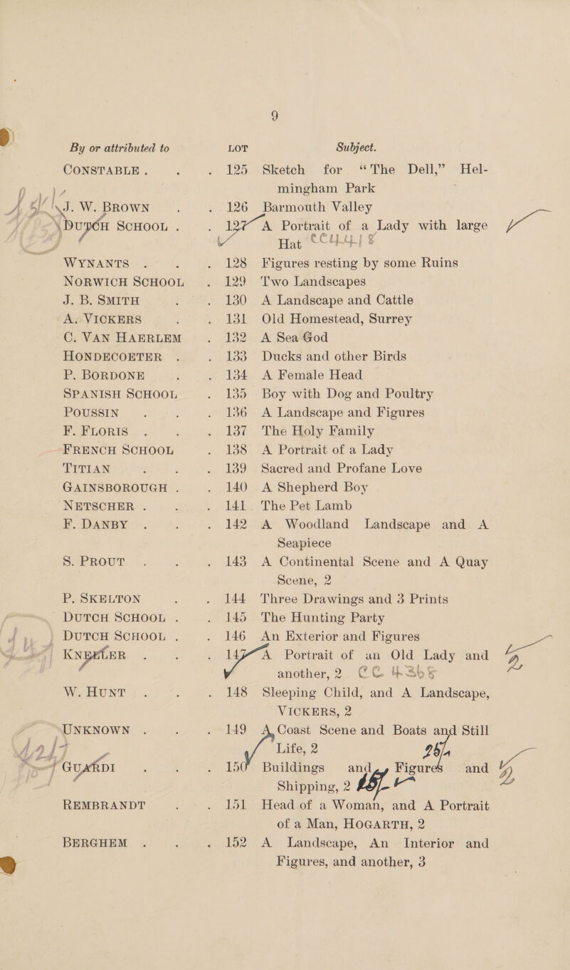| CONSTABLE . WYNANTS NORWICH SCHOOL J. B. SMITH A. VICKERS C. VAN HAERLEM HONDECOETER P. BORDONE SPANISH SCHOOL POUSSIN F. FLORIS j TITIAN : GAINSBOROUGH . NETSCHER . F. DANBY S. PROUT P. SKELTON DUTCH SCHOOL . DUTCH SCHOOL . W. HUNT UNKNOWN REMBRANDT BERGHEM 125 Sketch for ‘The Dell,’ Hel- mingham Park 126 Barmouth Valley Hat CCL tp} g 128 Figures resting by some Ruins 129 ‘Two Landscapes 130 A Landscape and Cattle 131 Old Homestead, Surrey 132 A Sea God 133 Ducks and other Birds 134 A Female Head 135 Boy with Dog and Poultry 136 A Landscape and Figures 137 The Holy Family 138 <A Portrait of a Lady 139 Sacred and Profane Love 140 A Shepherd Boy 141. The Pet Lamb 142 A Woodland Landscape and A Seapiece 143 A Continental Scene and A Quay Scene, 2 144 Three Drawings and 3 Prints 145 The Hunting Party 146 An Exterior and Figures 14~° A Portrait of an Old Lady and another,2 (CG 4%Sb§ 148 Sleeping Child, and A Landscape, VICKERS, 2 149 Coast Scene and Boats and Still Pa Life, 2 2b), 150 Buildings and,, Figur and Shipping, 2 <i 151 Head of a Woman, and A Portrait of a Man, HOGARTH, 2 152. A Landscape, An Interior and Figures, and another, 3 aA . te