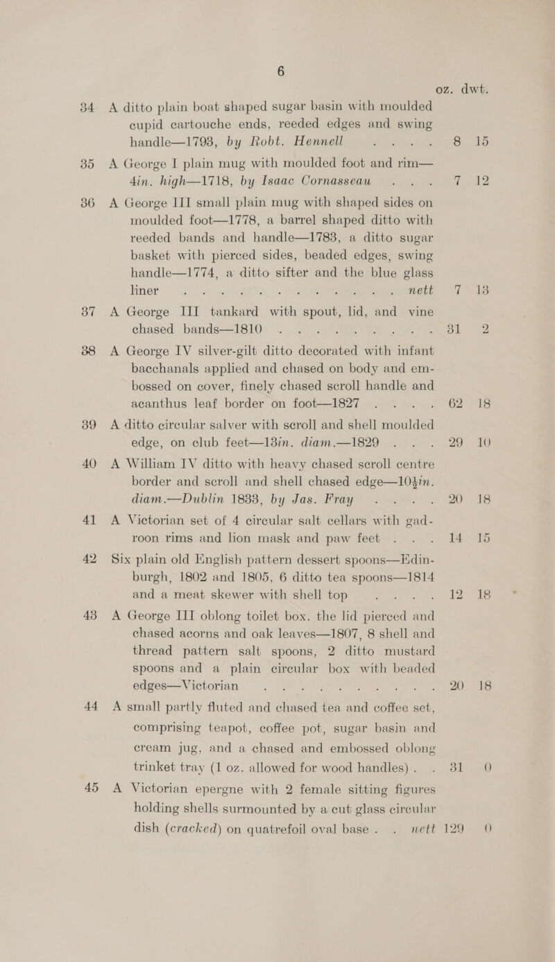 o4. 35 36 37 39 40 4] 43 44 45 6 A ditto plain boat shaped sugar basin with moulded cupid cartouche ends, reeded edges and swing handle—1793, by Robt. Hennell A George I plain mug with moulded foot and rim— din. high—1718, by Isaac Cornasseau A George III small plain mug with shaped sides on moulded foot—1778, a barrel shaped ditto with reeded bands and handle—1783, a ditto sugar basket with pierced sides, beaded edges, swing handle—1774, a ditto sifter and the blue glass livers Se rt) Be ete A George III tankard with sie lid, and vine chased bands—1810 : A George IV silver-gilt ditto decorated with infant bacchanals applied and chased on body and em- bossed on cover, finely chased scroll handle and acanthus leaf border on foot—1827 A ditto circular salver with scroll and shell moulded edge, on club feet—13in. diam.—1829 A William IV ditto with heavy chased scroll centre border and scroll and shell chased edge—104in. diam.—Dublin 1833, by Jas. Fray A Victorian set of 4 circular salt cellars with gad- roon rims and hon mask and paw feet Six plain old English pattern dessert spoons—Hdin- burgh, 1802 and 1805, 6 ditto tea spoons—1814 and a meat skewer with shell top A George III oblong toilet box. the lid pierced and chased acorns and oak leaves—1807, 8 shell and thread pattern salt spoons, 2 ditto mustard spoons and a plain circular box with beaded edges—Victorian A small partly fluted and chased tea and coffee set, comprising teapot, coffee pot, sugar basin and cream jug, and a chased and embossed oblong trinket tray (1 oz. allowed for wood handles) . A Victorian epergne with 2 female sitting figures holding shells surmounted by a cut glass cireular dish (cracked) on quatrefoil oval base. . nett oz. dwt. 8 15 Oa le Yee 3) | 2 62° ts 29 10 20 18 4 5 1 ae 20. 18 31 0 129 ()