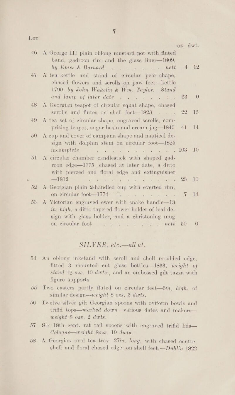 48 49 Or bo 54 oz. dwt. A George III plain oblong mustard pot with fluted band, gadroon rim and the glass liner—1809, by Howes &amp; Barnard. Weer Tk oe ere es A tea kettle and stand of eircular pear shape, chased flowers and scrolls on paw feet—kettle 1790, by John Wakelin &amp; Wm. Taylor. Stand and lamp of later date ee 5 9. 2s 2 09. 0) A Georgian teapot of circular squat shape, chased scrolls and flutes on shell feet—1823 NS) RS) —— OX A tea set of circular shape, engraved scrolls, com- prising teapot, sugar basin and cream jug—1845 41 14 A cup and cover of campana shape and nautical de- sign with dolphin stem on circular foot—1825 incomplete ARE A ae a on ee SR A) A circular chamber candlestick with shaped gad- roon edge—1775, chased at later date, a ditto with pierced and floral edge and extinguisher —1812 a Feet eg ut Sober Sip ee ae A Georgian plain 2-handled cup with everted rim, on circular foot—1774 owe) alc aed hg an San dates ea A Victorian engraved ewer with snake handle—13 in. high, a ditto tapered flower holder of leaf de- sign with glass holaer, and a christening mug on circular foot ee) SO eae. ee An a SILVER, etc.—all at. An oblong inkstand with seroll and shell moulded edge, fitted 8 mounted cut glass bottles—1833, weight of stand 12 ozs. 10 dwts., and an embossed gilt tazza with figure supports Two casters partly fluted on circular feet—6in, high, of similar design—weight 8 ozs. 3 dwts. Twelve silver gilt Georgian spoons with oviform bowls and trifid tops—marked down—various dates and makers— weight 8 ozs. 2 dwts. Six 18th cent. rat tail spoons with engraved trifid lids— Cologne—weight 802s. 10 dwis. A Georgian oval tea tray, 27m. long, with chased centre, shell and floral chased edge, on shell feet,—Dublin 1822