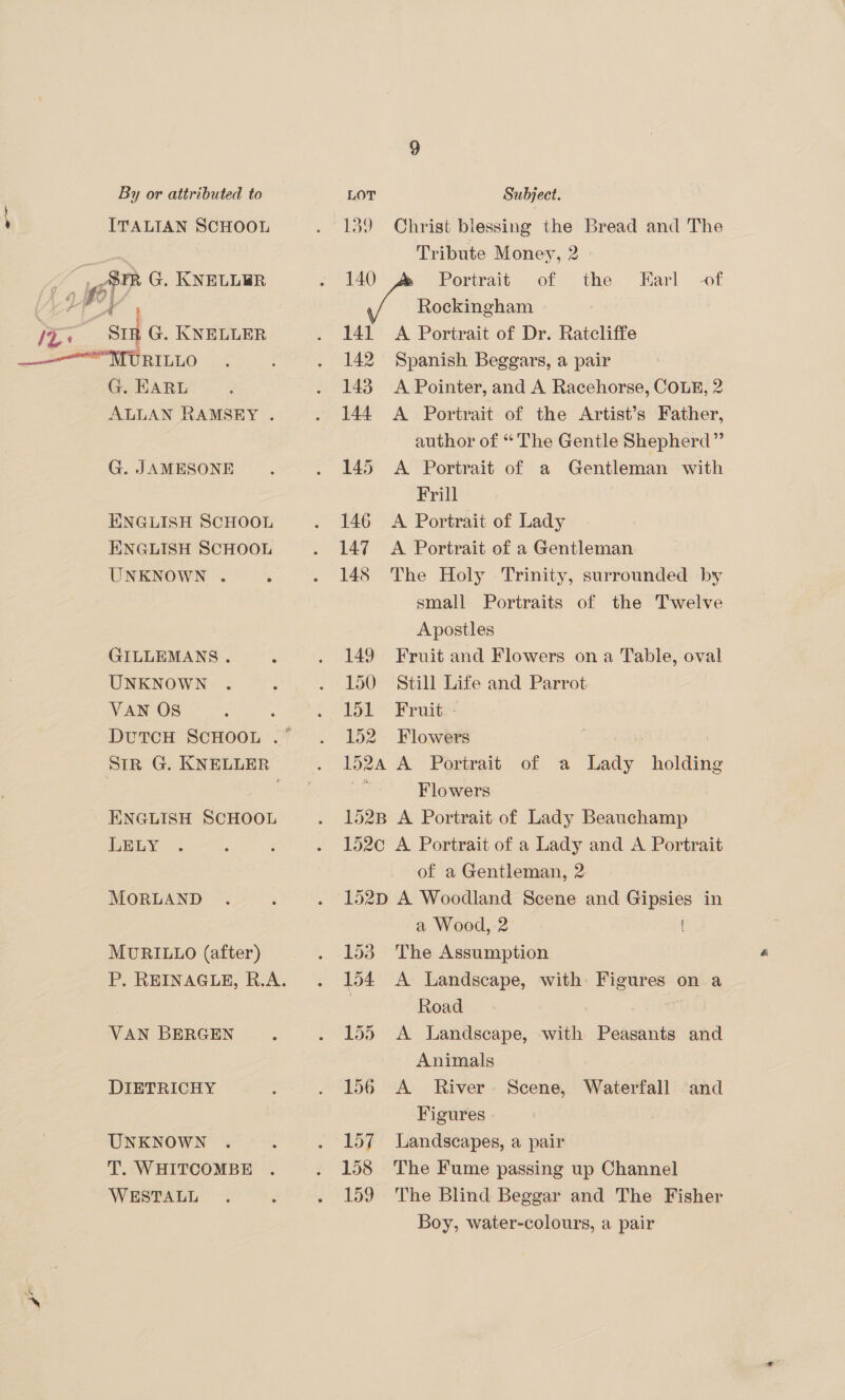 ITALIAN SCHOOL a G. EARL ALLAN RAMSEY . G. JAMESONE ENGLISH SCHOOL ENGLISH SCHOOL UNKNOWN . GILLEMANS. UNKNOWN VAN OS DUTCH SCHOOL . ENGLISH SCHOOL LELY MORLAND MURILLO (after) VAN BERGEN DIETRICHY UNKNOWN T. WHITCOMBE WESTALL 39 Christ blessing the Bread and The Tribute Money, 2 140 Portrait of the KEarl -of Rockingham 141 A Portrait of Dr. Ratcliffe 142 Spanish Beggars, a pair 143 A Pointer, and A Racehorse, COLE, 2 144 A Portrait of the Artist’s Father, author of “The Gentle Shepherd” 145 A Portrait of a Gentleman with Frill 146 A Portrait of Lady 147 A Portrait of a Gentleman 148 The Holy Trinity, surrounded by small Portraits of the Twelve Apostles 149 Fruit and Flowers on a Table, oval 150 Still Life and Parrot 151 Fruit: 152. Flowers é : 1524 A Portrait of a Lady holding ati Flowers 152B A Portrait of Lady Beauchamp 152c A Portrait of a Lady and A Portrait of a Gentleman, 2 152p A Woodland Scene and Gipsies in a Wood, 2 | | 153. The Assumption 154 <A Landscape, with Figures on a Road 155 <A Landscape, with Peasants and Animals 156 A River. Scene, Waterfall and Figures 157 Landscapes, a pair 158 The Fume passing up Channel 159 The Blind Beggar and The Fisher Boy, water-colours, a pair
