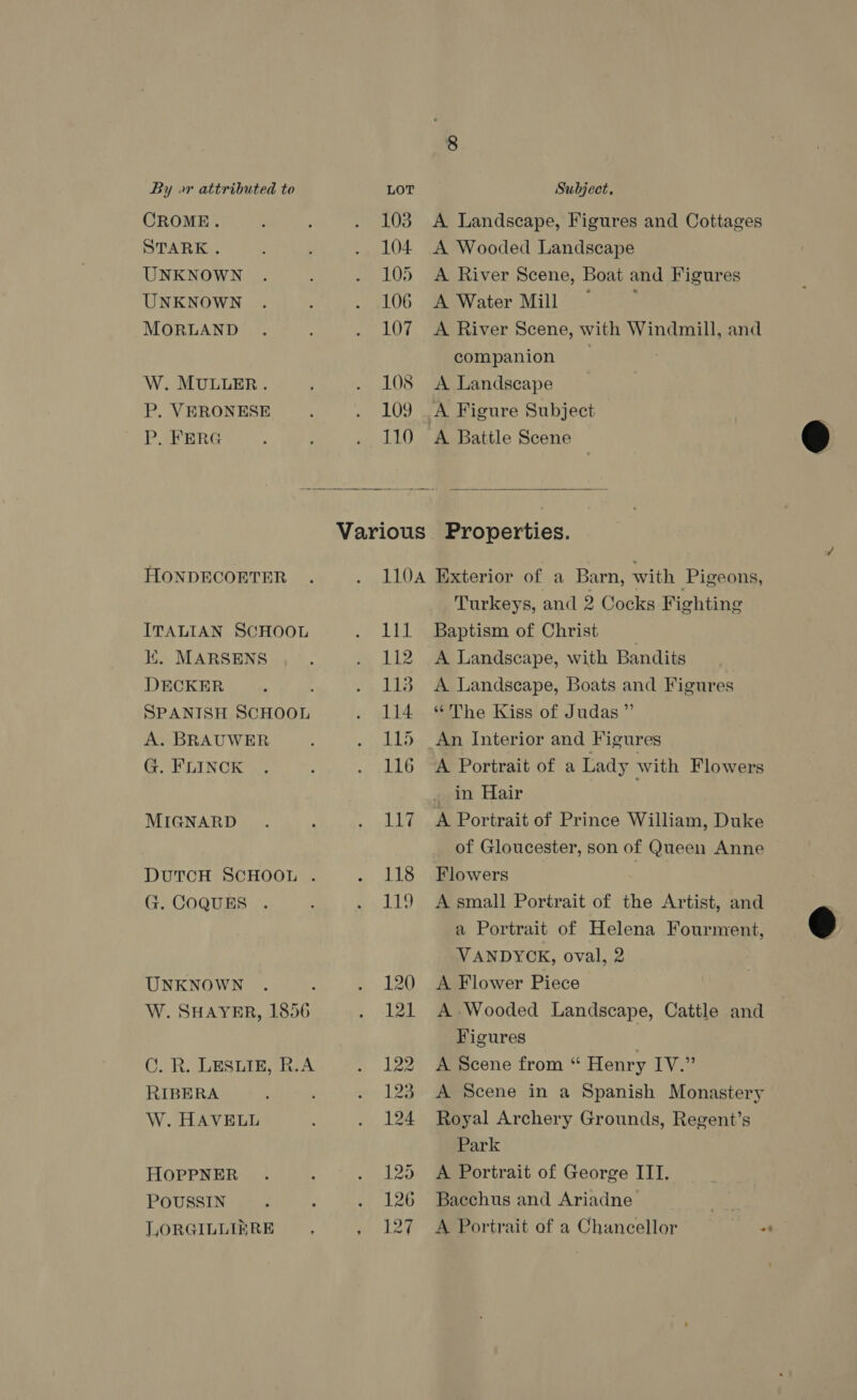 CROME. STARK. UNKNOWN UNKNOWN MORLAND W. MULLER. P. VERONESE Po FERG 103 104 105 106 107 108 109 110 HONDECOETER ITALIAN SCHOOL Kk. MARSENS DECKER SPANISH SCHOOL A. BRAUWER G. FLINCK MIGNARD G. COQUES UNKNOWN W. SHAYER, 1856 C. R. LESLIE, R.A RIBERA W. HAVELL HOPPNER POUSSIN LORGILLIERE A Landscape, Figures and Cottages A Wooded Landscape A River Scene, Boat and Figures A Waiter Mill A River Scene, with Windmill, and companion A Landscape A Figure Subject A Battle Scene  Li 112 113 114 115 116 117 118 1g Turkeys, and 2 Cocks Fighting Baptism of Christ A Landscape, with Bandits A Landscape, Boats and Figures “The Kiss of Judas ”’ An Interior and Figures A Portrait of a Lady with Flowers _ in Hair A Portrait of Prince William, Duke of Gloucester, son of Queen Anne Flowers | A small Portrait of the Artist, and a Portrait of Helena Fourment, VANDYCK, oval, 2 A Flower Piece A Wooded Landscape, Cattle and Figures A Scene from “ Henry IV.” A Scene in a Spanish Monastery Royal Archery Grounds, Regent’s Park A Portrait of George III. Bacchus and Ariadne . A Portrait of a Chancellor *