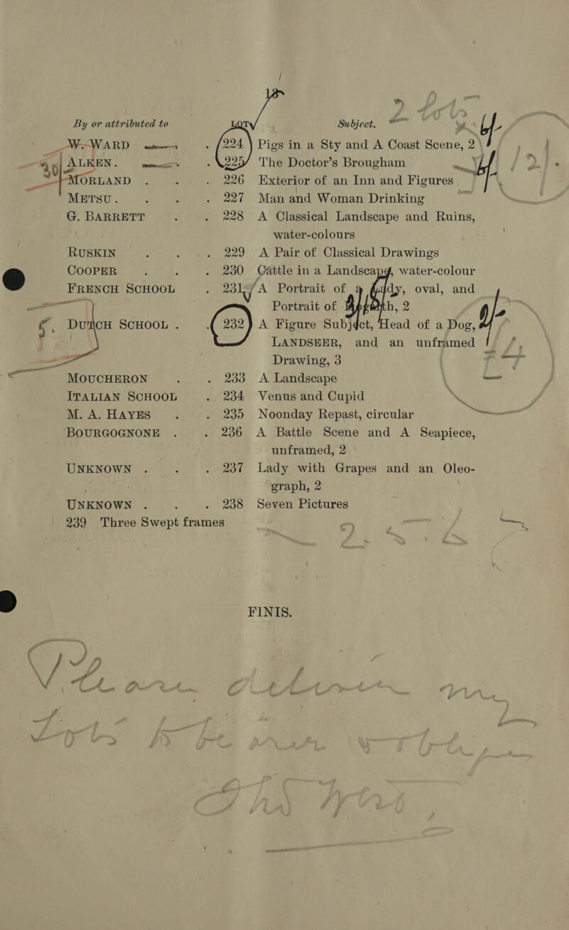 _W-WARD ames “ay | ALKEN. ORLAND METSU. G. BARRETT RUSKIN COOPER FRENCH SCHOOL   MOUCHERON ITALIAN SCHOOL M. A. HAYES BOURGOGNONE UNKNOWN i teas 229 230 233 234 230 236 237 238 Pigs in a Sty and A Coast Scene, 2 The Doctor’s Brougham Scat Exterior of an Inn and Figures | Man and Woman Drinking | A Classical Landscape and Ruins, water-colours A Pair of Classical Drawings Qattle in a Landscapg, water-colour a , oval, and Portrait of a} Prigz A Figure Subjqct, ae of a Dog, LANDSEER, and an unframed Drawing, 3 a A Landscape —, Venus and Cupid Ne Noonday Repast, circular — A Battle Scene and A Seapiece, unframed, 2 Lady with Grapes and an Oleo- graph, 2 Seven Pictures