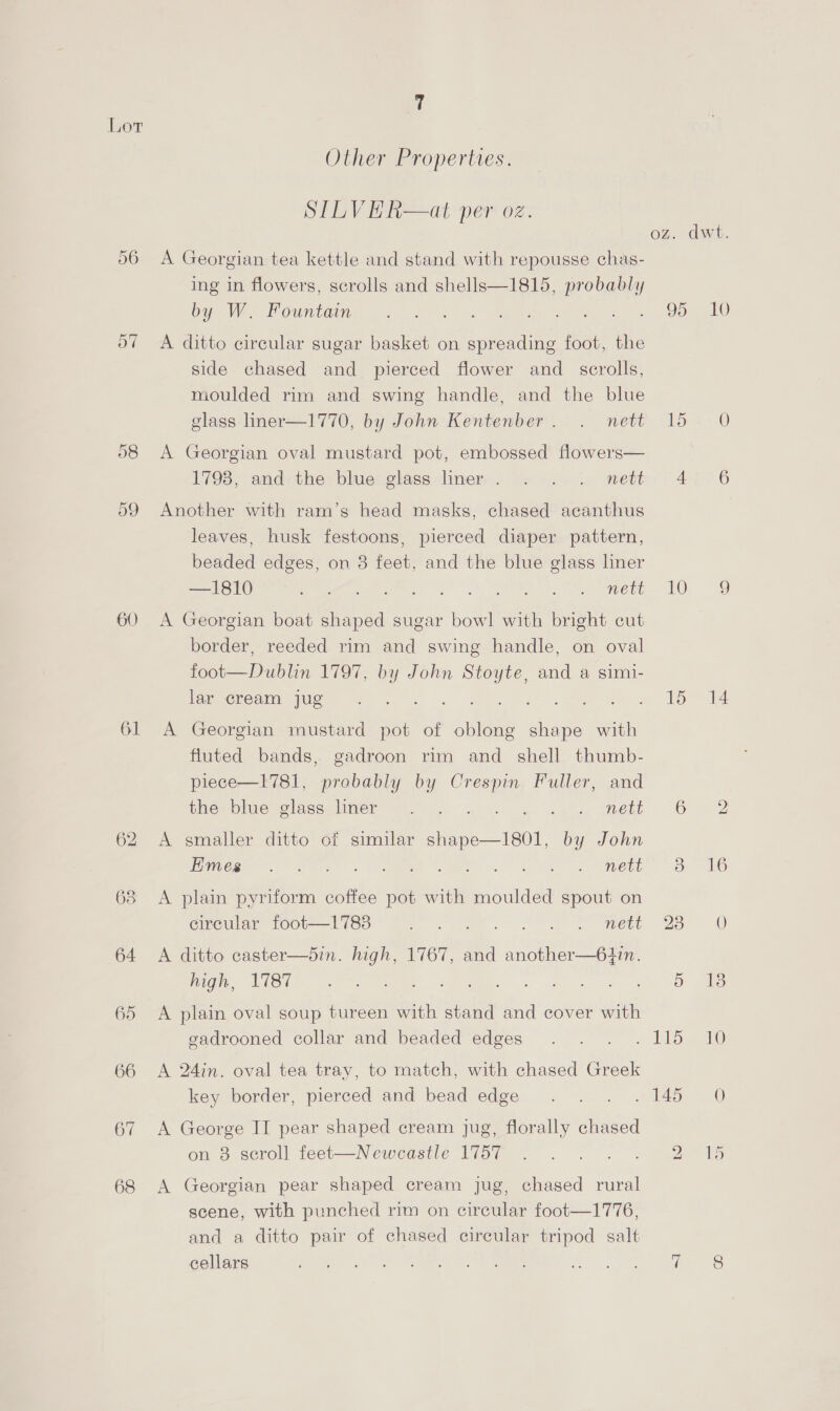 60 61 66 67 68 Other Properties. SILVER—at per oz. A Georgian tea kettle and stand with repousse chas- ing in flowers, scrolls and shells—1815, probably by W. Fountain A ditto circular sugar basket on spreading foot, the side chased and pierced flower and _ scrolls, moulded rim and swing handle, and the blue glass liner—1770, by John Kentenber. . nett A Georgian oval mustard pot, embossed flowers— 1793, and the blue glass liner. . . . nett Another with ram’s head masks, chased acanthus leaves, husk festoons, pierced diaper pattern, beaded edges, on 3 feet, and the blue glass liner Orr eee wee, Ll eRe ee UO Sper A Georgian boat shaped sugar bowl with bright cut border, reeded rim and swing handle, on oval foot—Dublin 1797, by John Stoyte, and a simi- lar cream jug : A Georgian mustard pot of oblong shape with fluted bands, gadroon rim and shell thumb- piece—1781, probably by Crespin Fuller, and the pine slassclumer 30 os ka ee ett A smaller ditto of similar shape—1801, by John veges ss ees Os pee eae go” a EMO, A plain pyriform coffee pot with moulded spout on circular foot—1783 ee CT A ditto caster—5in. high, 1767, and another—64in. high, 1787 é A plain oval soup tureen with stand and cover with gadrooned collar and beaded edges A 24in. oval tea tray, to match, with chased Greek key border, pierced and bead edge A George II pear shaped cream jug, florally chased on 8 scroll feet—Newcastle 1757 A Georgian pear shaped cream jug, chased rural scene, with punched rim on circular foot—1776, and a ditto pair of chased circular tripod salt cellars oz. dwt. 95 10 Lore 120 46 LO. “9 la 4 oo Se dG 25 «6 DB vs PAS ae) 145) 0 2S oe SS