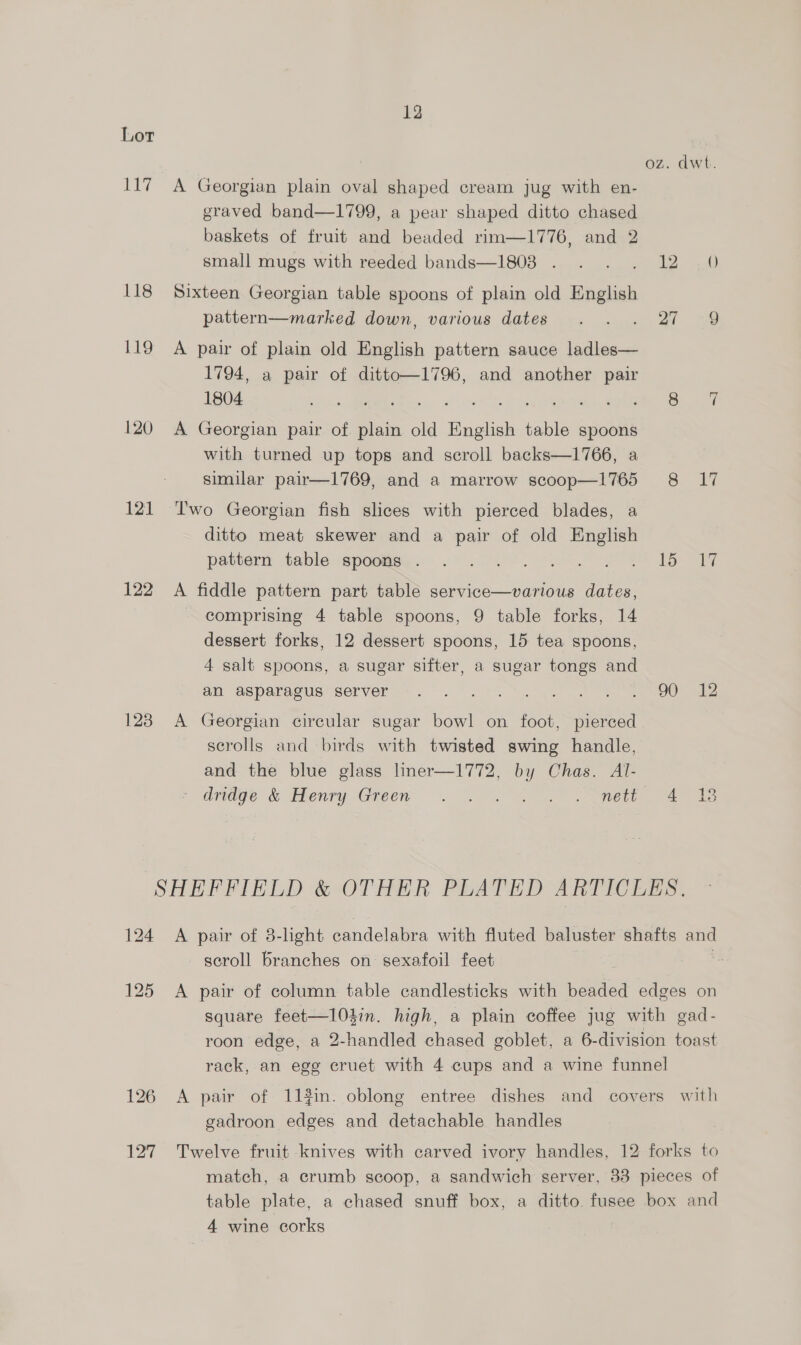 i are 118 9 120 121 122 128 12 graved band—1799, a pear shaped ditto chased baskets of fruit and beaded rim—1776, and 2 small mugs with reeded bands—1803 . pattern—marked down, various dates 1794, a pair of lhe and another Like 1804 with turned up tops and seroll backs—1766, a similar pair—1769, and a marrow scoop—1765 ditto meat skewer and a pair of old English pattern table spoons . comprising 4 table spoons, 9 table forks, 14 dessert forks, 12 dessert spoons, 15 tea spoons, 4 salt spoons, a sugar sifter, a sugar tongs and an asparagus server scrolls and birds with twisted swing handle, and the blue glass lner—1772, by Chas. Al- 15 90 17 Ty leek gw) gadroon edges and detachable handles