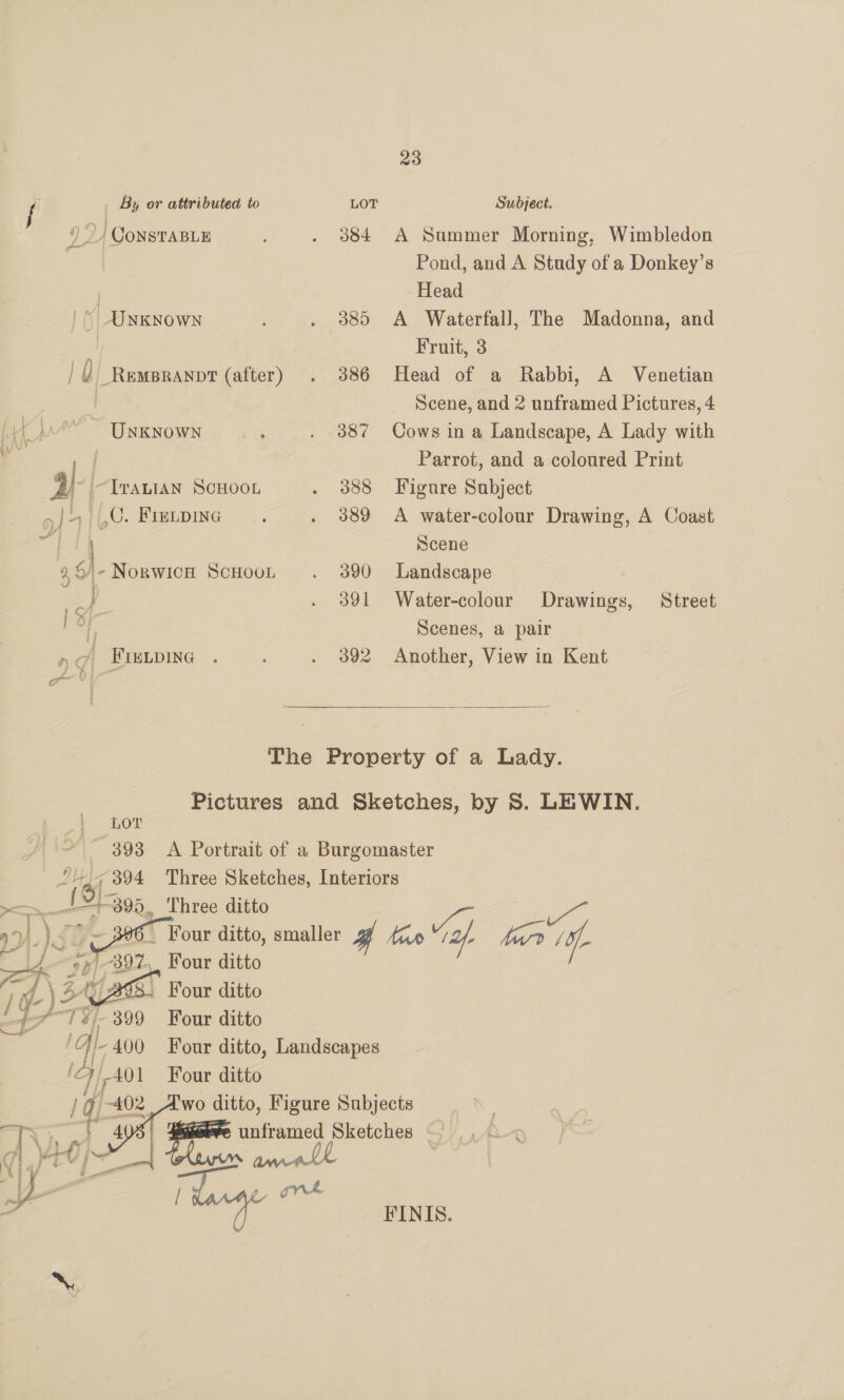 9 2) CONSTABLE | JUnKNown UNKNOWN Barner 4). —Trantan ScHOOL af{4)(,C. Finupina : f - £ i} ~ Fre.pine  23 384 A Summer Morning, Wimbledon Pond, and A Study of a Donkey’s Head 385 A Waterfall, The Madonna, and Fruit, 3 386 Head of a Rabbi, A Venetian Scene, and 2 unframed Pictures, 4 387 Cows in a Landscape, A Lady with Parrot, and a coloured Print 388 Figure Subject 389 <A water-colour Drawing, A Coast Scene 390 Landscape 391 Water-colour Drawings, Street Scenes, a pair 392 Another, View in Kent  The Property of a Lady. Pictures and Sketches, by S. LEWIN. | Lor ~ 393 A Portrait of a Burgomaster | “roi 394 Three Sketches, Interiors <>, _1*1-395, Three ditto a § pal 346 Four ditto, smaller A fen “af. hae f Lo | >¥1-397, Four ditto . Four ditto Four ditto Four ditto, Landscapes Four ditto wo ditto,   Figure Subjects