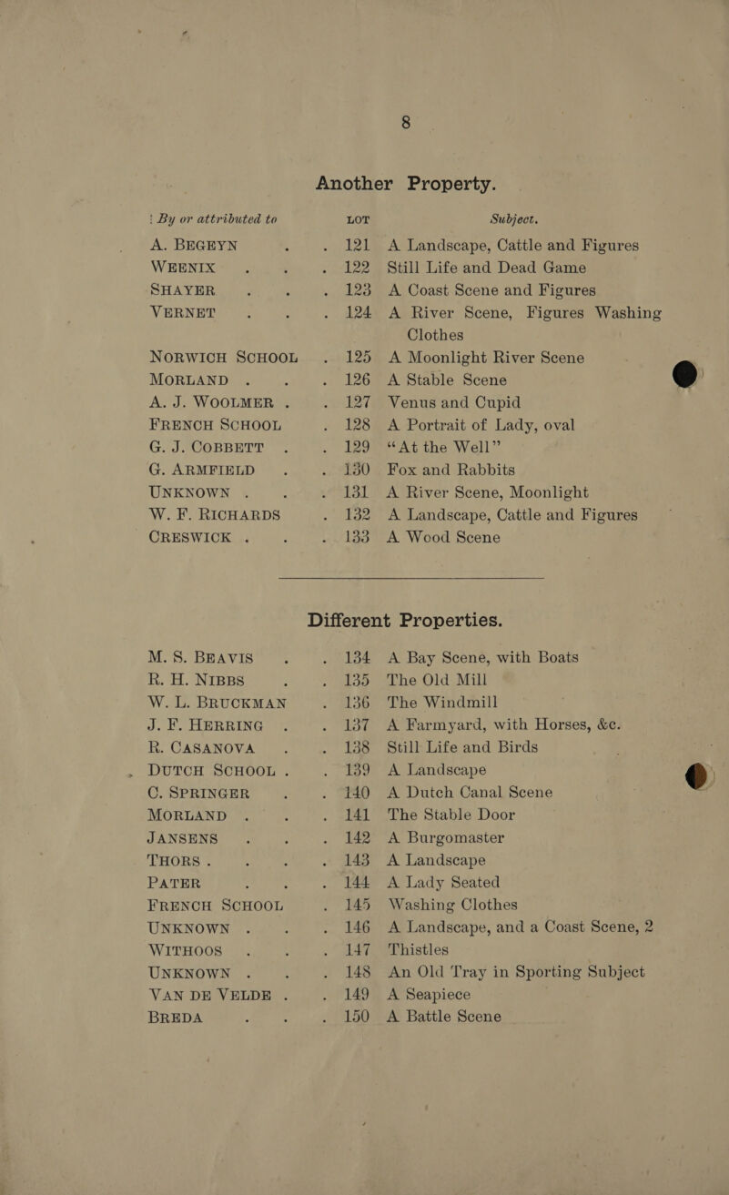 A. BEGEYN : voted WEENIX : ’ Real SHAYER ; , oe VERNET : ‘ . £24 NORWICH SCHOOL. 125 MORLAND . é ie kee A. J. WOOLMER . eels. FRENCH SCHOOL » 13 G. J. COBBETT . ~ 1e8 G. ARMFIELD SEBO UNKNOWN . : Tal W. F. RICHARDS ras 5 CRESWICK . P eee FS; A Landscape, Cattle and Figures Still Life and Dead Game A Coast Scene and Figures Clothes A Moonlight River Scene A Stable Scene Venus and Cupid A Portrait of Lady, oval “At the Well” Fox and Rabbits A River Scene, Moonlight A Landscape, Cattle and Figures A Wood Scene M.S. BEAVIS : . a4 R. H. NIBBS ; ass W. L. BRUCKMAN » BLOB J. F. HERRING . . Uhoe R. CASANOVA RE |< DUTCH SCHOOL . ; oe C. SPRINGER : . Tae NMORLAND. 4. ee . el JANSENS ; . Tae THORS. : : B48 PATER : : GEE FRENCH SCHOOL . | eee UNKNOWN . ; . Jab WITHOOS. 4 AAT UNKNOWN . : ~ Tas VAN DE VELDE . 149 BREDA J ; aia A Bay Scene, with Boats The Old Mill The Windmill A Farmyard, with Horses, &amp;c. Still Life and Birds A Landscape A Dutch Canal Scene The Stable Door A Burgomaster A Landscape A Lady Seated Washing Clothes A Landscape, and a Coast Scene, 2 Thistles An Old Tray in Sporting Subject A Seapiece A Battle Scene