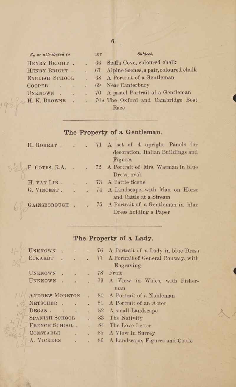 HENRY BRIGHT . HENRY BRIGHT . ENGLISH SCHOOL COOPER UNKNOWN H. K. BROWNE 66 67 68 69 70 Staffa Cove, coloured chalk Alpine Scenes, a pair, coloured chalk A Portrait of a Gentleman Near Canterbury A pastel Portrait of a Gentleman Race H. ROBERT . F. CotTss, R.A. H. VAN LIN. G. VINCENT . GAINSBOROUGH fl A set of 4 upright Panels for decoration, Italian Buildings and Figures A Portrait of Mrs. Watman in blue Dress, oval A Battle Scene A Landscape, with Man on Horse and Cattle at a Stream A Portrait of a Gentleman in blue Dress holding a Paper UNKNOWN ECKARDT UNKNOWN UNKNOWN ANDREW MORETON - NETSCHER DEGAS . SPANISH SCHOOL _ FRENCH SCHOOL . CONSTABLE A. VICKERS 76 Et 78 19 80 SL 82 83 84 85 86 A Portrait of a Lady in blue Dress A Portrait of General Conway, with Engraving Fruit A View in Wales, with Fisher- man A Portrait of a Nobleman A Portrait of an Actor A small Landscape The Nativity The Love Letter A View in Surrey A Landscape, Figures and Cattle