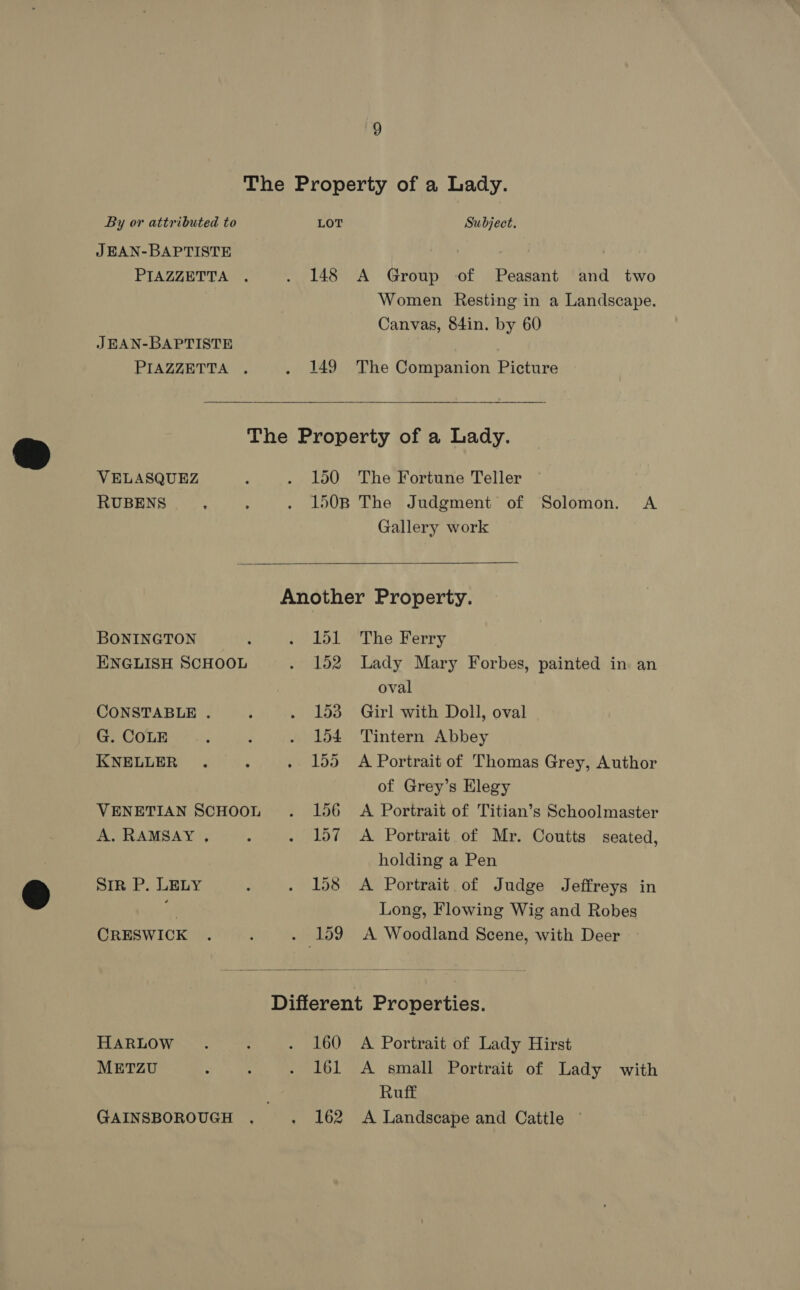 JEAN-BAPTISTE PIAZZETTA ., JEAN-BAPTISTE Women Resting in a Landscape. Canvas, 84in. by 60  The Fortune Teller  A. RAMSAY, Sir P. LELY CRESWICK Gallery work PIAZZETTA . VELASQUEZ 150 RUBENS BONINGTON bol ENGLISH SCHOOL 152 CONSTABLE . 153 G. COLE 154 KNELLER 155 VENETIAN SCHOOL . 156 The Ferry Lady Mary Forbes, painted in an oval Girl with Doll, oval Tintern Abbey A Portrait of Thomas Grey, Author of Grey’s Elegy A Portrait of Titian’s Schoolmaster A Portrait of Mr. Coutts seated, holding a Pen A Portrait of Judge Jeffreys in Long, Flowing Wig and Robes A Woodland Scene, with Deer  HARLOW METZU GAINSBOROUGH 160 161 » 162 A Portrait of Lady Hirst A small Portrait of Lady with Ruff A Landscape and Cattle ©