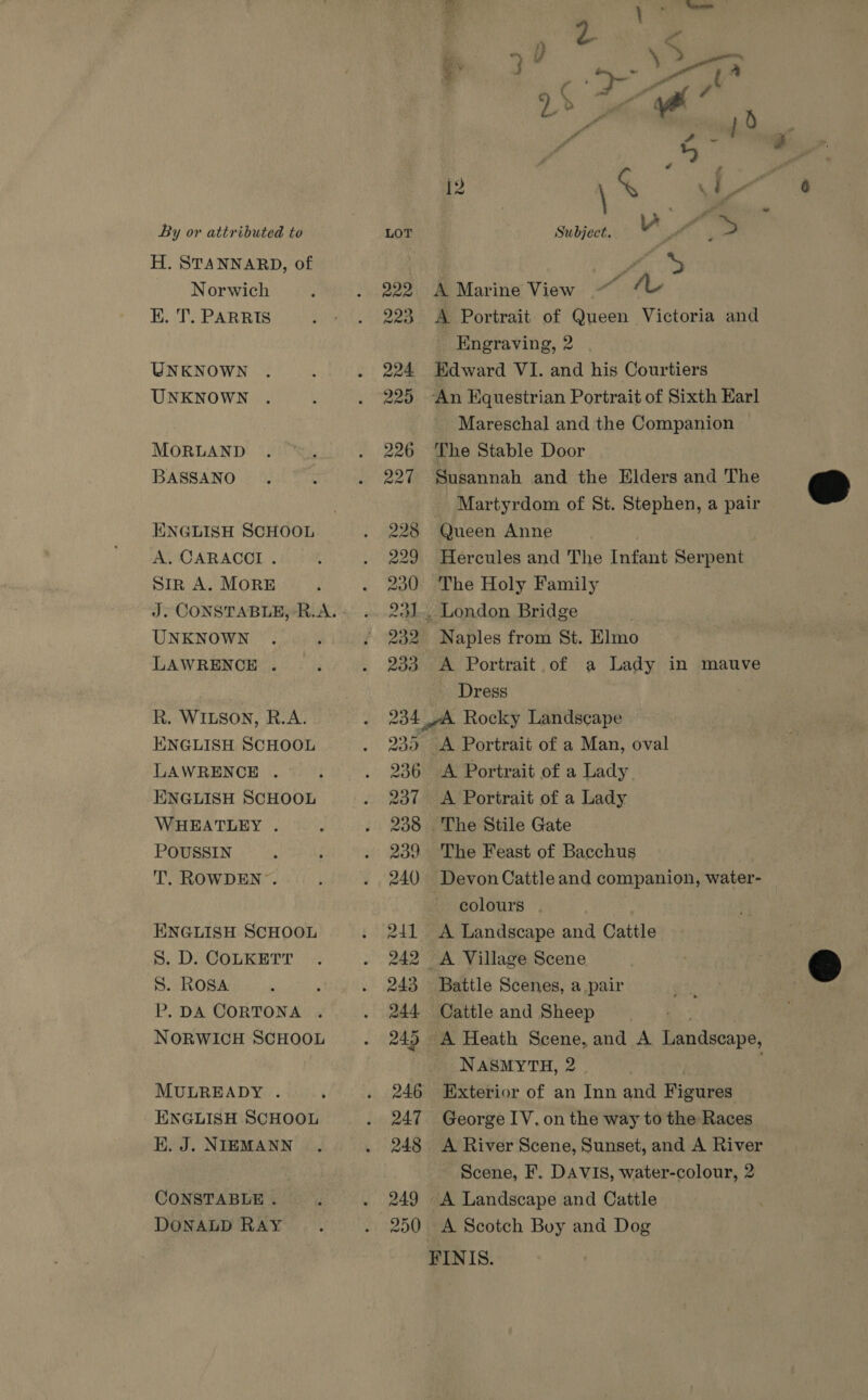 H. STANNARD, of Norwich K. T. PARRIS UNKNOWN UNKNOWN MORLAND BASSANO ENGLISH SCHOOL A. CARACCL . SIR A. MORE UNKNOWN LAWRENCE . R. WILSON, R.A. ENGLISH SCHOOL LAWRENCE . ENGLISH SCHOOL WHEATLEY . POUSSIN T. ROWDEN’. ENGLISH SCHOOL S. D. COLKETT S. ROSA P. DA CORTONA . NORWICH SCHOOL MULREADY . ENGLISH SCHOOL K. J. NIEMANN CONSTABLE . DONALD RAY ww Ww Ww Go oo Oy “Ao St Ww 0 Co c Subject. Wie cae A Portrait of Queen Victoria and Engraving, 2 Edward VI. and his Courtiers Mareschal and the Companion The Stable Door Susannah and the Elders and The Martyrdom of St. Stephen, a pair Queen Anne Hercules and The Infant Serpent The Holy Family A Portrait of a Lady in mauve Dress A Portrait of a Lady The Stile Gate The Feast of Bacchus Devon Cattle and companion, water- colours y A Landscape and Cattle Battle Scenes, a pair Cattle and Sheep A Heath Scene, and A Landscape NASMYTH, 2 | Exterior of an Inn and Figures George IV, on the way to the Races A River Scene, Sunset, and A River Scene, F. DAVIS, water-colour, 2 A Landscape and Cattle A Scotch Buoy and Dog