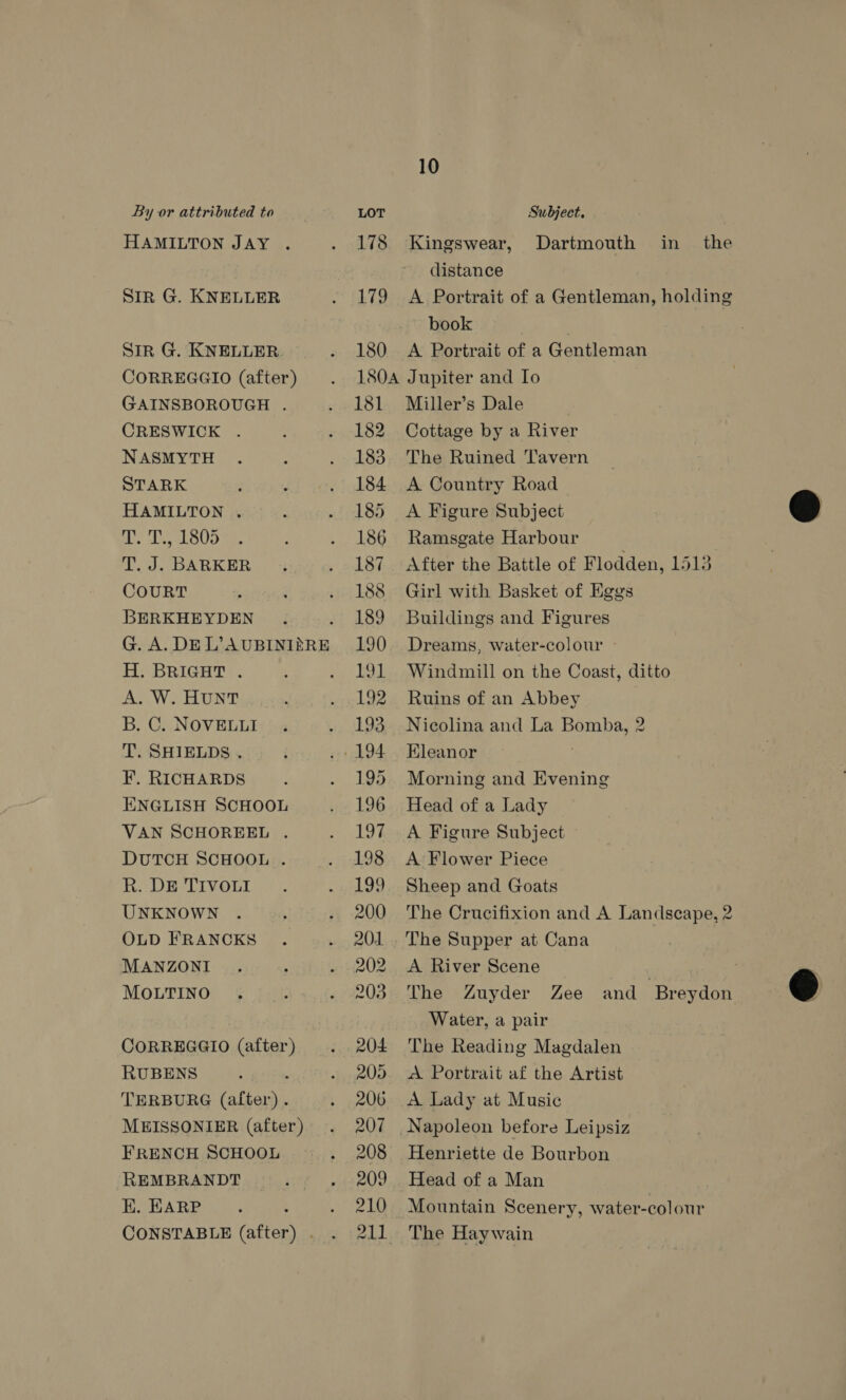 HAMILTON JAY . Sir G. KNELLER Sir G. KNELLER CORREGGIO (after) GAINSBOROUGH . CRESWICK . NASMYTH STARK HAMILTON . DS D5 L805 T. J. BARKER COURT BERKHEYDEN H. BRIGHT . A. W. HUNT B. C. NOVELLI T. SHIELDS . F. RICHARDS ENGLISH SCHOOL VAN SCHOREEL . DUTCH SCHOOL . R. DE TIVOLI UNKNOWN OLD FRANCKS MANZONI MOLTINO CORREGGIO (after) RUBENS TERBURG (alter) . MEISSONIER (after) FRENCH SCHOOL REMBRANDT EK. EARP 178 179 180 10 Kingswear, Dartmouth in_ the distance A Portrait of a Gentleman, holding book A Portrait of a Gentleman 181 182 183 184 185 186 187 188 189 190 Lal. 192 193 195 196 197 198 199 200 201 202 203 204 205 206 Miller’s Dale Cottage by a River The Ruined Tavern A Country Road : A Figure Subject @ Ramsgate Harbour After the Battle of Flodden, 1513 Girl with Basket of Eggs Buildings and Figures Dreams, water-colour - Windmill on the Coast, ditto Ruins of an Abbey Nicolina and La Bomba, 2 Kleanor Morning and Evening Head of a Lady A Figure Subject » A Flower Piece Sheep and Goats The Crucifixion and A Landscape, 2 The Supper at Cana A River Scene | . : The Zuyder Zee and Breydon © Water, a pair The Reading Magdalen A Portrait af the Artist A. Lady at Music Henriette de Bourbon Head of a Man Mountain Scenery, water-colour The Haywain