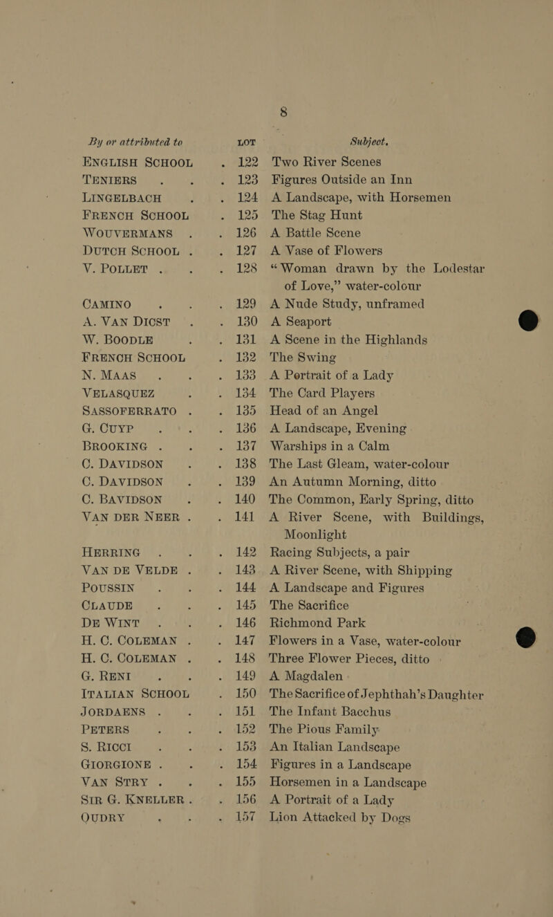ENGLISH SCHOOL TENIERS LINGELBACH FRENCH SCHOOL WOUVERMANS DUTCH SCHOOL . V. POLLET CAMINO A. VAN DICST W. BOODLE FRENCH SCHOOL N. MAAS VELASQUEZ SASSOFERRATO G. CUYP BROOKING C. DAVIDSON C. DAVIDSON C. BAVIDSON VAN DER NEER . HERRING VAN DE VELDE . POUSSIN CLAUDE DE WINT H.C. COLEMAN . H.C. COLEMAN . G. RENI ITALIAN SCHOOL JORDAENS PETERS S. RICCI GIORGIONE . VAN STRY . Str G. KNELLER. OUDRY 122 123 124 125 126 127 128 129 130 131 132 133 134 135 136 137 138 139 140 141 142 143 144 145 146 147 148 149 150 151 152 De 154. 155 156 La Two River Scenes Figures Outside an Inn A Landscape, with Horsemen The Stag Hunt A Battle Scene A Vase of Flowers “Woman drawn by the Lodestar of Love,” water-colour A Nude Study, unframed A Seaport A Scene in the Highlands The Swing A Portrait of a Lady The Card Players Head of an Angel A Landscape, Evening Warships in a Calm The Last Gleam, water-colour An Autumn Morning, ditto The Common, Early Spring, ditto A River Scene, with Buildings, Moonlight Racing Subjects, a pair A River Scene, with Shipping A Landscape and Figures The Sacrifice Richmond Park Flowers in a Vase, water-colour Three Flower Pieces, ditto » A Magdalen The Sacrifice of Jephthah’s Daughter The Infant Bacchus The Pious Family An Italian Landscape Figures in a Landscape Horsemen in a Landscape A Portrait of a Lady Lion Attacked by Dogs