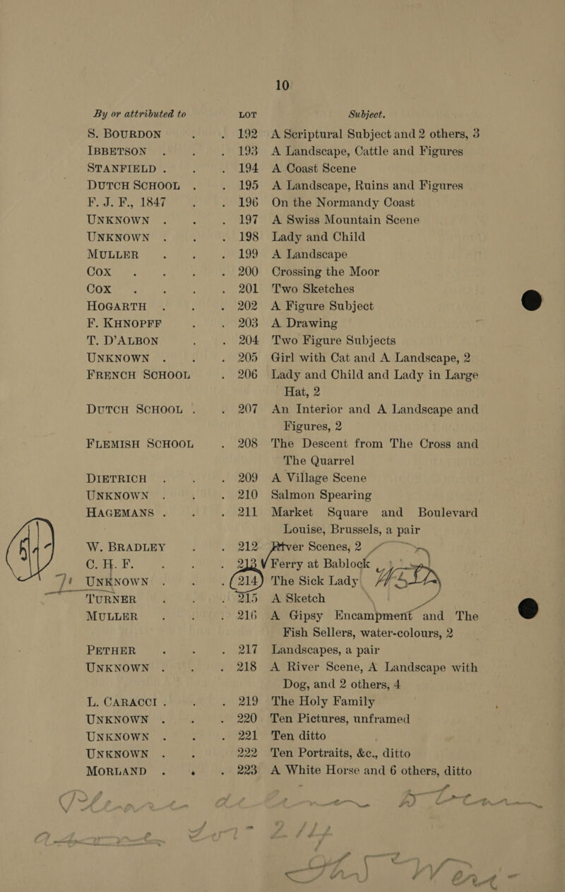 10 By or attributed to LOT Subject. S. BOURDON 4 . 192 A Scriptural Subject and 2 others, 3 IBBETSON . : . 193 <A Landscape, Cattle and Figures STANFIELD . ; . 194 A Coast Scene DUTCH SCHOOL . . 195 A Landscape, Ruins and Figures F. J. F., 1847 ‘ . 196 On the Normandy Coast UNKNOWN . : . 197 <A Swiss Mountain Scene UNKNOWN . : . 198 Lady and Child MULLER . : . 199 A Landscape COXe aE: ‘ é . 200 Crossing the Moor COX, , . 201 Two Sketches HOGARTH . : . 202 A Figure Subject F. KHNOPFF ‘ . 203 A Drawing T. D’ALBON é . 204 Two Figure Subjects UNKNOWN . , . 205 Girl with Cat and A Landscape, 2 FRENCH SCHOOL . 206 Lady and Child and Lady in Large Hat, 2 DuTCH SCHOOL . . 207 An Interior and A Landscape and Figures, 2 FLEMISH SCHOOL . 208 The Descent from The Cross and The Quarrel DIETRICH . . . 209 A Village Scene UNKNOWN . ' . 210 Salmon Spearing HAGEMANS . / . 211 Market Square and _ Boulevard Louise, Brussels, a al W. BRADLEY hee ae a Scenes, 2 / (eas. I. : ; Ferry at Bablock ji UNKNOWN . : : The Sick Lady fe TURNER , .. 215 A Sketch | MULLER ; i . 216 A Gipsy nie eee and ‘The Fish Sellers, water-colours, 2 PETHER ; ‘ . 217 Landscapes, a pair UNKNOWN . : . 218 A River Scene, A Landscape with Dog, and 2 others, 4 L. CARACCI . . 219 The Holy Family UNKNOWN . ; . 220 Ten Pictures, unframed UNKNOWN . : . 221 Ten ditto UNKNOWN . : 222 Ten Portraits, &amp;c., ditto MORLAND . : . 223 A White Horse and 6 others, ditto ; ‘ Pa f > ee Peony \ a —~ eu — TP ee en’ ps Lent : \f oo we