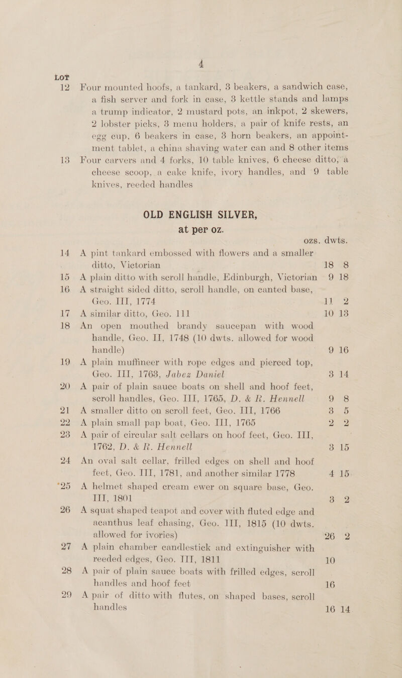 LoT 12 13 14 15 16 il, 18 19 20 21 22 23 24 °25 26 27 28 29 4 Four mounted hoofs, a tankard, 8 beakers, a sandwich ease, a fish server and fork in case, 8 kettle stands and lamps a trump indicator, 2 mustard pots, an inkpot, 2 skewers, 2 lobster picks, 8 menu holders, a pair of knife rests, an ego cup, 6 beakers in ease, 8 horn beakers, an appoint- ment tablet, a china shaving water can and 8 other items Four carvers and 4 forks, 10 table knives, 6 cheese ditto, a cheese scoop, a cake knife, ivory handles, and 9 table knives, reeded handles ; OLD ENGLISH SILVER, at per oz. , ozs. dwts. A pint tankard embossed with flowers and a smaller ditto, Victorian 18 <8 A plain ditto with scroll handle, Edinburgh, Victorian 9 18 A straight sided ditto, scroll handle, on canted base, Geo. III, 1774 12 A similar ditto, Geo. 111 10 13 An open mouthed brandy saucepan with wood handle, Geo. II, 1748 (10 dwts. allowed for wood handle) 9 16 A plain muffineer with rope edges and pierced top, Geo. III, 1768, Jabez Daniel So a4 A pair of plain sauce boats on shell and hoof feet, scroll handles, Geo. III, 1765, D. &amp; R. Hennell OSS A smaller ditto on scroll feet, Geo. III, 1766 a0 A plain small pap boat, Geo. III, 1765 2 02 A pair of circular salt cellars on hoof feet, Geo. ITI, , 1762, D. &amp; R. Hennell a. An oval salt cellar, frilled edges on shell and hoof feet, Geo. ITI, 1781, and another similar 1778 ae 5, A helmet shaped cream ewer on square base, Geo. III, 1801 a2 A squat shaped teapot and cover with fluted edge and acanthus leaf chasing, Geo. III, 1815 (10 dwts. allowed for ivories) 26 2 A plain chamber candlestick and extinguisher with reeded edges, Geo. ITI, 1811 10 A pair of plain sauce boats with frilled edges, scroll handles and hoof feet 16 A pair of ditto with flutes, on shaped bases, scroll handles 16 14.
