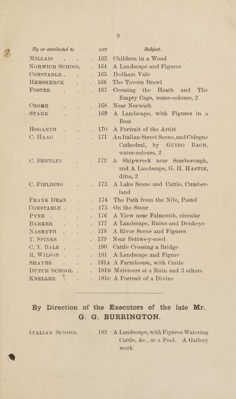 ¥ MILLAIS ; ; . 163 Children in a Wood NORWICH SCHOOL . 164 A Landscape and Figures CONSTABLE . . 165 Dedham Vale HEMSKERCK i . 166 The Tavern Brawl FOSTER : : . 167 Crossing the Heath and The Kimpty Cage, water-colours, 2 CROME . . . 168 Near Norwich | STARK . 169 A Landscape, with Figures in a Boat HOGARTH . , . 170 A Portrait of the Artist CC THAAG -. ; . 171 Anltalian Street Scene, and Cologne Cathedral, by GUIDO BACH, water-colours, 2 C. BENTLEY c . 172 <A Shipwreck near Scarborough, and A Landscape, G. H. HASTIE, ditto, 2 C. FIELDING : . 173 <A Lake Scene and Cattle, Cumber- land FRANK DEAN : . 174 The Path from the Nile, Pastel CONSTABLE . s . 175 On the Stour PYNE.. 2 : . Li6 A View near Falmouth, circular BARKER ; . 177 A Landscape, Ruins and Donkeys NASMYTE) . 178 A River Scene and Figures T. SPINKS . . 179 Near Bettws-y-coed Cle BALE . : . 180 Cattle Crossing a Bridge R. WILSON . : . 181 A Landscape and Figure SHAYER . 181A A Farmhouse, with Cattle DUTCH SCHOOL . . 1818 Muleteers at a Ruin and 3 others KNELLER . ; . I8lc A Portrait of a Divine ITALIAN SCHOOL cos cee A Landscape, with Figures Watering Cattle, &amp;c., at a Pool. A Gallery work