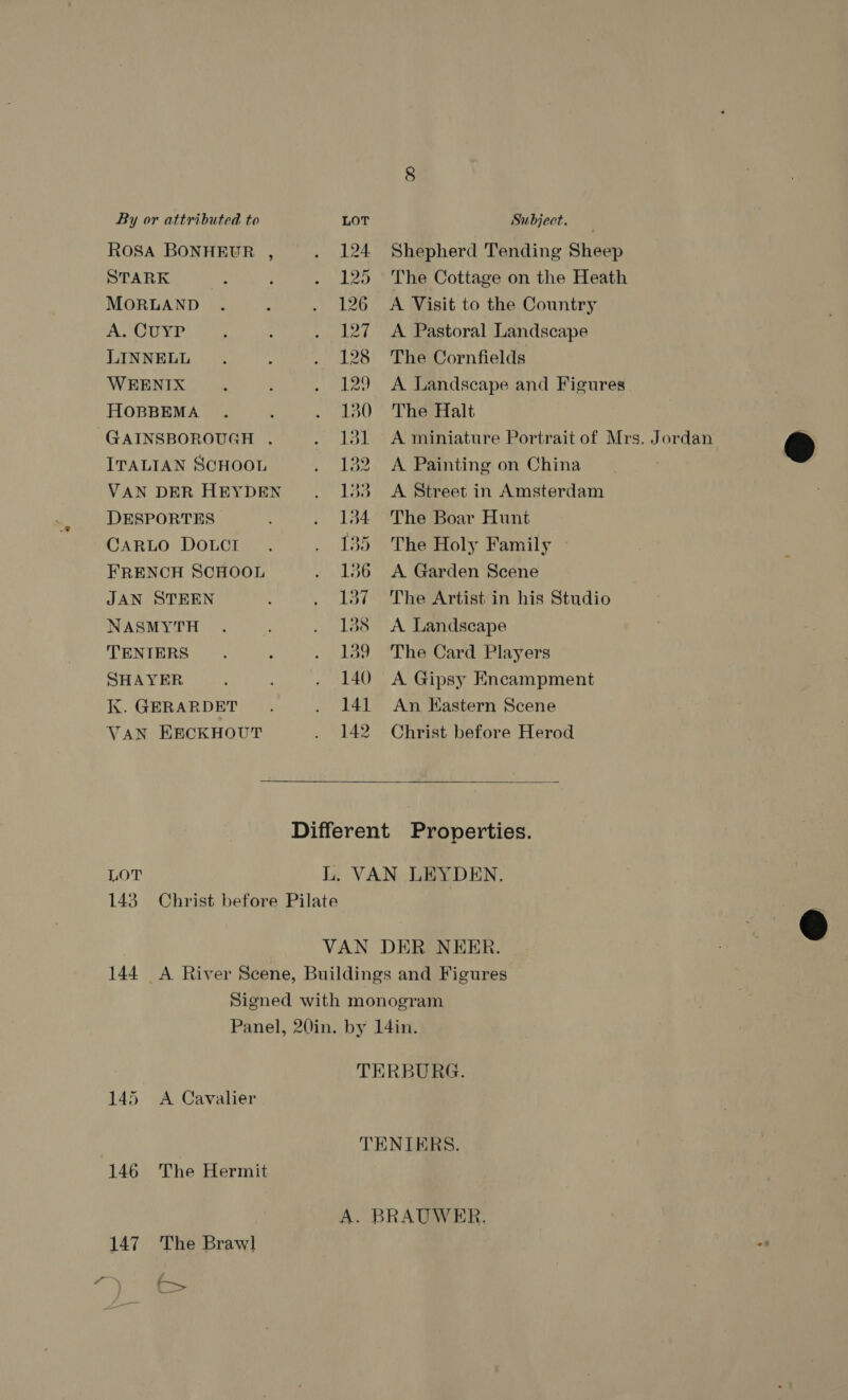 By or attributed to LOT Subject. ROSA BONHEUR , . 124 Shepherd Tending Sheep STARK Le : . 125 The Cottage on the Heath MORLAND . ; . 126 A Visit to the Country Wel OO Fh ee : . 127 A Pastoral Landscape LINNELL . : . 128 The Cornfields WEENIX : . 129 &lt;A Landscape and Figures HOBBEMA . ' . 130 The Halt GAINSBOROUGH . . 131 A miniature Portrait of Mrs. Jordan &amp; ITALIAN SCHOOL . 132 A Painting on China VAN DER HEYDEN. 183 A Street in Amsterdam DESPORTES . 134 The Boar Hunt CarRLo Dotcr . . 185 The Holy Family ; FRENCH SCHOOL . 136 A Garden Scene JAN STEEN 3 . 137 The Artist in his Studio NASMYTH . . 138 &lt;A Landscape TENIERS . ; . 139 The Card Players SHAYER . 140 A Gipsy Encampment KX. GERARDET . 141 An Eastern Scene VAN ERBCKHOUT . 142 Christ before Herod  Different Properties. LOT L. VAN LEYDEN. 143 Christ before Pilate  VAN DER NEER. 144 A River Scene, Buildings and Figures Signed with monogram Panel, 20in. by 14in. TERBURG. 145 A Cavalier TENIERS. 146 The Hermit A. BRAUWER. 147. The Brawl wb