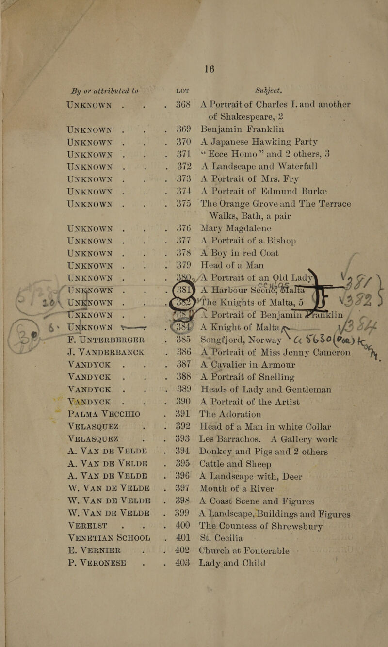 UNKNOWN UNKNOWN UNKNOWN UNKNOWN UNKNOWN UNKNOWN UNKNOWN UNKNOWN UNKNOWN UNKNOWN UNKNOWN UNKNOWN UNKNOWN UNKNOWN... UNKNOWN —r J. VANDERBANCK VANDYCK VANDYCK VANDYCK VANDYCK ‘ PALMA Paiciaih VELASQUEZ VELASQUEZ A. VAN DE VELDE A. VAN DE VELDE A. VAN DE VELDE W. VAN DE VELDE W. VAN DE VELDE W. VAN DE VELDE VERELST VENETIAN SCHOOL EK. VERNIER P. VERONESE     16 A Portrait of Charles I. and another of Shakespeare, 2 Benjamin Franklin A Japanese Hawking Party ‘* Ecce Homo” and 2 others, 3 A Landscape and Waterfall A Portrait of Mrs. Fry A Portrait of Edmund Burke The Orange Grove and The Terrace Walks, Bath, a pair Mary Magdalene A Portrait of a. Bishop A Boy in red Coat Head of a Man   A Portrait of Miss Jenny Cameron i Cavalier in Armour A Portrait of Snelling Heads of Lady and Gentleman A Portrait of the Artist The Adoration Head of a Man in white Collar Les Barrachos. A Gallery work Donkey and Pigs and 2 others Cattle and Sheep A Landscape with, Deer Mouth of a River — A Coast Scene and Figures A Landscape, Buildings and Figures The Countess of Shrewsbury St. Cecilia Church at Fonterable Lady and Child page 52)! The Knights of Malta, 5 ' V3 Pf Z w . Portrait of Benjamin y Mee “s (W) 4, £3 P A Knight of Malta —_ 43 dé Songfjord, Norway * $630 (Pee) te