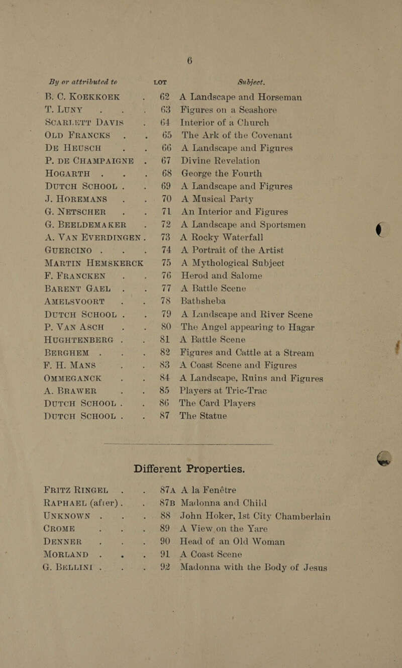 B.C. KOBKKOEK T. LUNY SCARLEr? DAVIS OLD FRANCKS DE HEUSCH P. DE CHAMPAIGNE HOGARTH DUTCH SCHOOL . J. HOREMANS G. NETSCHER G. BEELDEMAKER GUERCINO F. FRANCKEN BARENT GAEL AMELSVOORT DUTCH SCHOOL . P. VAN ASCH HUGHTENBERG . BERGHEM F. H. MANS OMMEGANCK A. BRAWER DUTCH SCHOOL . DUTCH SCHOOL . 78 80 83 86 87 A Landscape and Horseman Figures on a Seashore Interior of a Church The Ark of the Covenant A Landscape and Figures Divine Revelation George the Fourth A Landscape and Figures A Musical Party An Interior and Figures A Landscape and Sportsmen A Rocky Waterfall A Portrait of the Artist A Mythological Subject Herod and Salome A Battle Scene Bathsheba A Landscape and River Scene The Angel appearing to Hagar A Battle Scene Figures and Cattle at a Stream A Coast Scene and Figures Players at Tric-Trac The Card Players The Statue  FRITZ RINGEL RAPHAEL (after) . UNKNOWN CROME DENNER MORLAND . ‘ G. BELLINI . 88 89 90 IL 92 A View on the Yare Head of an Old Woman A Coast Scene