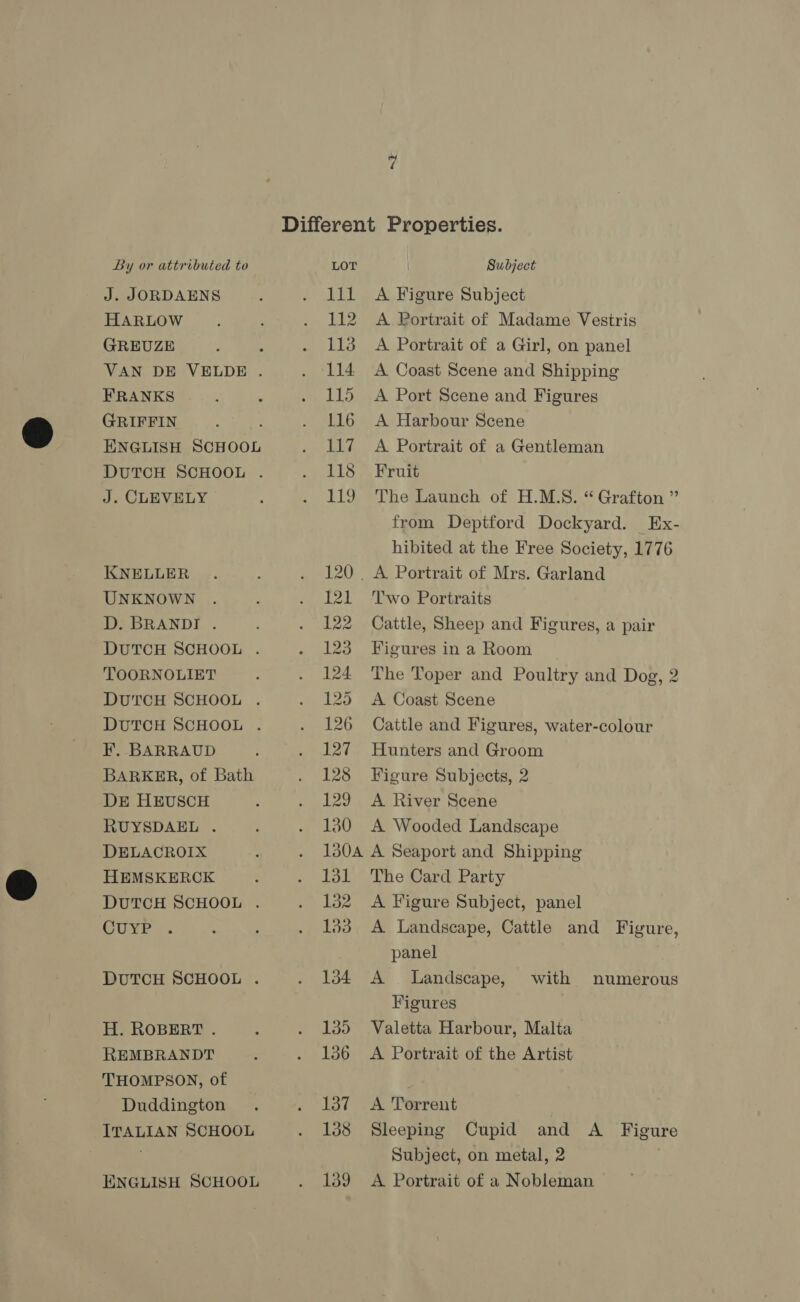 J. JORDAENS HARLOW GREUZE VAN DE VELDE . FRANKS GRIFFIN : ENGLISH SCHOOL DUTCH SCHOOL . J. CLEVELY KNELLER UNKNOWN D. BRANDI . DUTCH SCHOOL . TOORNOLIET DUTCH SCHOOL . DUTCH SCHOOL . F. BARRAUD BARKER, of Bath DE HEUSCH RUYSDAEL . DELACROIX HEMSKERCK DUTCH SCHOOL . CuyP DUTCH SCHOOL . H. ROBERT . REMBRANDT THOMPSON, of Duddington ITALIAN SCHOOL ENGLISH SCHOOL LiL 112 113 114 130 A Figure Subject A Portrait of Madame Vestris A Portrait of a Girl, on panel A Coast Scene and Shipping A Port Scene and Figures A Harbour Scene A Portrait of a Gentleman Fruit The Launch of H.M.S. “ Grafton ” from Deptford Dockyard. Ex- hibited at the Free Society, 1776 Two Portraits Cattle, Sheep and Figures, a pair Figures in a Room The Toper and Poultry and Dog, 2 A Coast Scene Cattle and Figures, water-colour Hunters and Groom Figure Subjects, 2 A River Scene A Wooded Landscape 131 132 133 134 135 136 137 138 139 The Card Party A Figure Subject, panel A Landscape, Cattle and Figure, panel A . Landscape, Figures Valetta Harbour, Malta A Portrait of the Artist with numerous A Torrent Sleeping Cupid and A _ Figure Subject, on metal, 2 A Portrait of a Nobleman