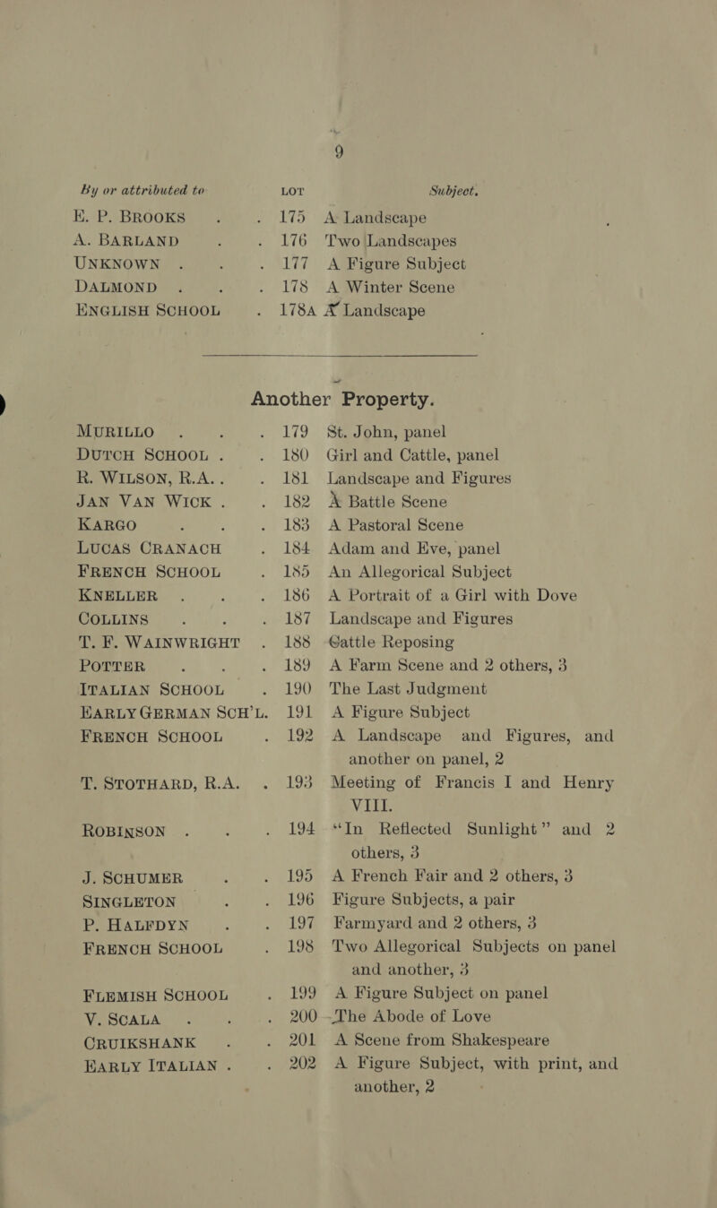HK. P. BROOKS A. BARLAND UNKNOWN DALMOND ENGLISH SCHOOL 175 176 177 178 A Landscape Two Landscapes A Figure Subject A Winter Scene  Another Property. MURILLO 179 St. John, panel DUTCH SCHOOL . 180 Girl and Cattle, panel R. WILSON, R.A. . 181 Landscape and Figures JAN VAN WICK . 182 A Battle Scene KARGO ; 183 A Pastoral Scene LUCAS CRANACH 184 Adam and Eve, panel FRENCH SCHOOL 185 An Allegorical Subject KNELLER 186 A Portrait of a Girl with Dove COLLINS 187 Landscape and Figures T. F. WAINWRIGHT 188 Gattle Reposing POTTER 189 A Farm Scene and 2 others, 3 ITALIAN SCHOOL 190 The Last Judgment HARLYGERMAN SCH’L. 191 A Figure Subject FRENCH SCHOOL 192 A Landscape and Figures, and another on panel, 2 T. STOTHARD, R.A. 193 Meeting of Francis I and Henry VIII. ROBINSON 194 “In Reflected Sunlight” and 2 } others, 3 J. SCHUMER 195 A French Fair and 2 others, 3 SINGLETON _ 196 Figure Subjects, a pair P. HALFDYN 197 Farmyard and 2 others, 3 FRENCH SCHOOL 198 Two Allegorical Subjects on panel and another, 3 FLEMISH SCHOOL 199 A Figure Subject on panel V. SCALA 200 ~The Abode of Love CRUIKSHANK 201 <A Scene from Shakespeare EARLY ITALIAN . 202 A Figure Subject, with print, and another, 2