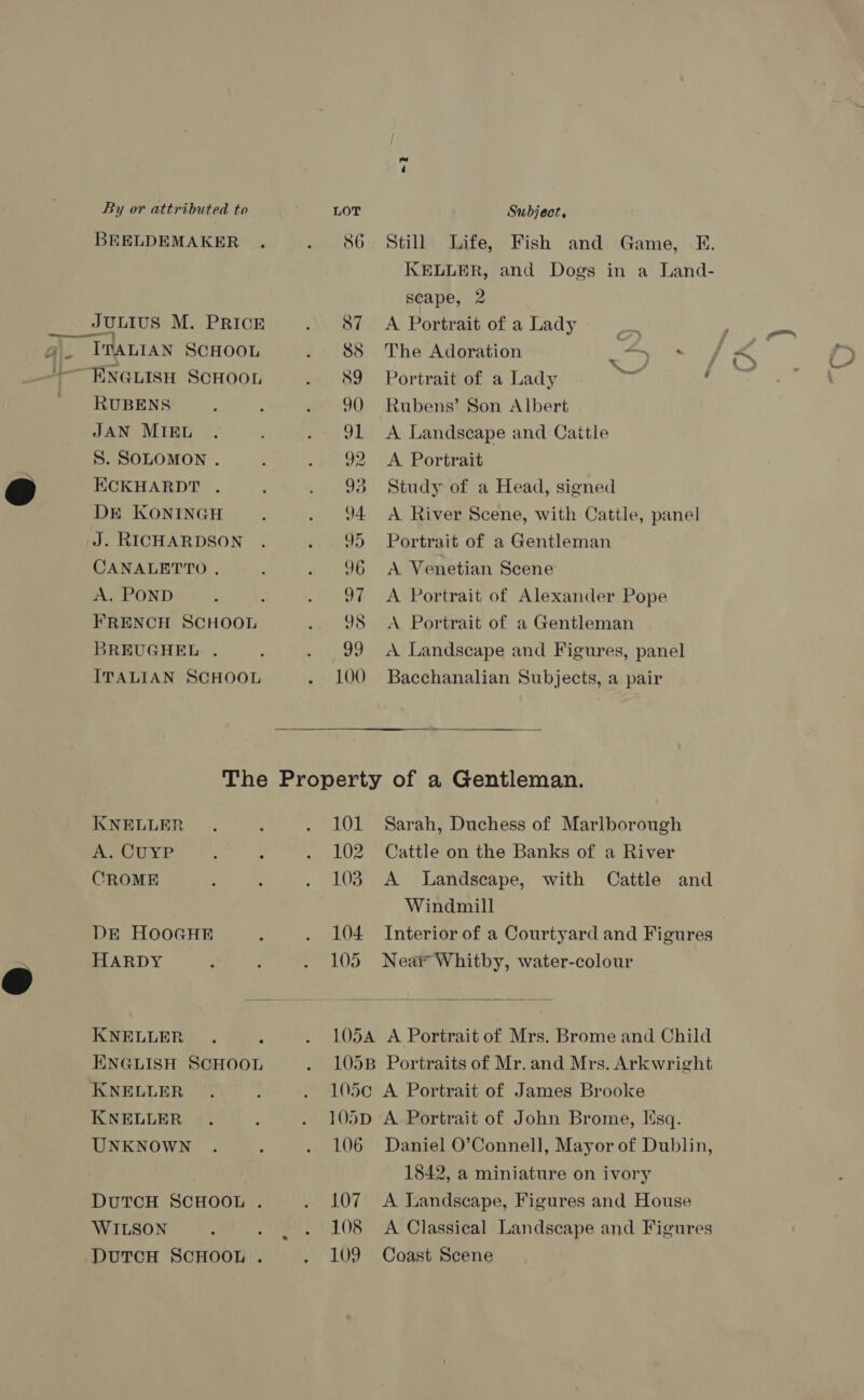 @ y By or attributed to BEELDEMAKER JULIUS M. PRICE - ITALIAN SCHOOL RUBENS JAN MIEL S. SOLOMON . ECKHARDT . DE KONINGH J. RICHARDSON CANALETTO , A. POND FRENCH SCHOOL BREUGHEL . ITALIAN SCHOOL ~1 LOT Subject. S86 Still Life, Fish and Game, E. KELLER, and Dogs in a Land- scape, 2 87 A Portrait of a Lady | 88 The Adoration aey tas mily 89 Portrait of a Lady it , 90 Rubens’ Son Albert JL A Landscape and Caitle 92 A Portrait 93 Study of a Head, signed 34 <A River Scene, with Cattle, panel 95 Portrait of a Gentleman 96 <A Venetian Scene 97 <A Portrait of Alexander Pope Y8 <A Portrait of a Gentleman 99 <A Landscape and Figures, panel 100 Bacchanalian Subjects, a pair  KNELLER A. CUYP CROME DE HOOGHE HARDY KNELLER ENGLISH SCHOOL KNELLER KNELLER UNKNOWN DUTCH SCHOOL . WILSON l 101 Sarah, Duchess of Marlborough 102 Cattle on the Banks of a River 103 A Landscape, with Cattle and Windmill 104 Interior of a Courtyard and Figures 105 Near Whitby, water-colour  105A A Portrait of Mrs. Brome and Child 105B Portraits of Mr. and Mrs. Arkwright 105c A Portrait of James Brooke 105D A. Portrait of John Brome, Iisq. 106 Daniel O’Connell, Mayor of Dublin, 1842, a miniature on ivory 107 A Landscape, Figures and House 108 A Classical Landscape and Figures