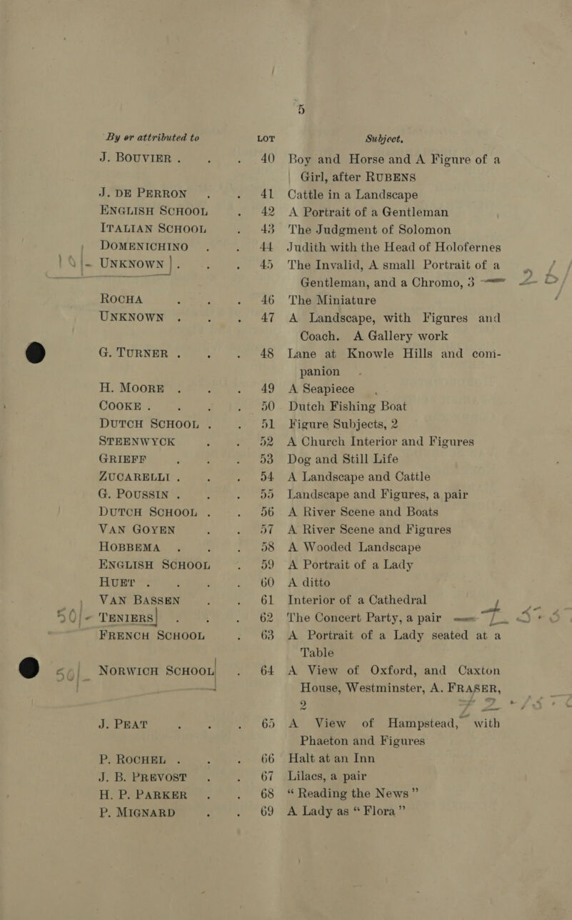J. BOUVIER . J. DE PERRON ENGLISH SCHOOL ITALIAN SCHOOL DOMENICHINO Unknown }. ROCHA G. TURNER . H. MOoRE COOKE . GRIEFF ZUCARELLI . G. POUSSIN . DUTCH SCHOOL . HOBBEMA HvuEr VAN BASSEN FRENCH SCHOOL P. ROCHEL J. B. PREVOST H. P. PARKER P. MIGNARD A() Boy and Horse and A Figure of a Girl, after RUBENS Cattle in a Landscape A Portrait of a Gentleman The Judgment of Solomon Judith with the Head of Holofernes The Invalid, A small Portrait of a Gentleman, and a Chromo, 3 -—“ The Miniature Coach. A Gallery work Lane at Knowle Hills and com- panion A Seapiece Dutch Fishing Boat Figure Subjects, 2 Dog and Still Life A Landscape and Cattle Landscape and Figures, a pair A River Scene and Boats A Wooded Landscape A ditto Interior of a Cathedral The Concert Party, a pair memn- / A Portrait of a Lady seated at a Table A View of Oxford, and Caxton House, Westminster, A. FRASER, Phaeton and Figures Halt at an Inn Lilacs, a pair “ Reading the News” A Lady as “* Flora,” ed ~