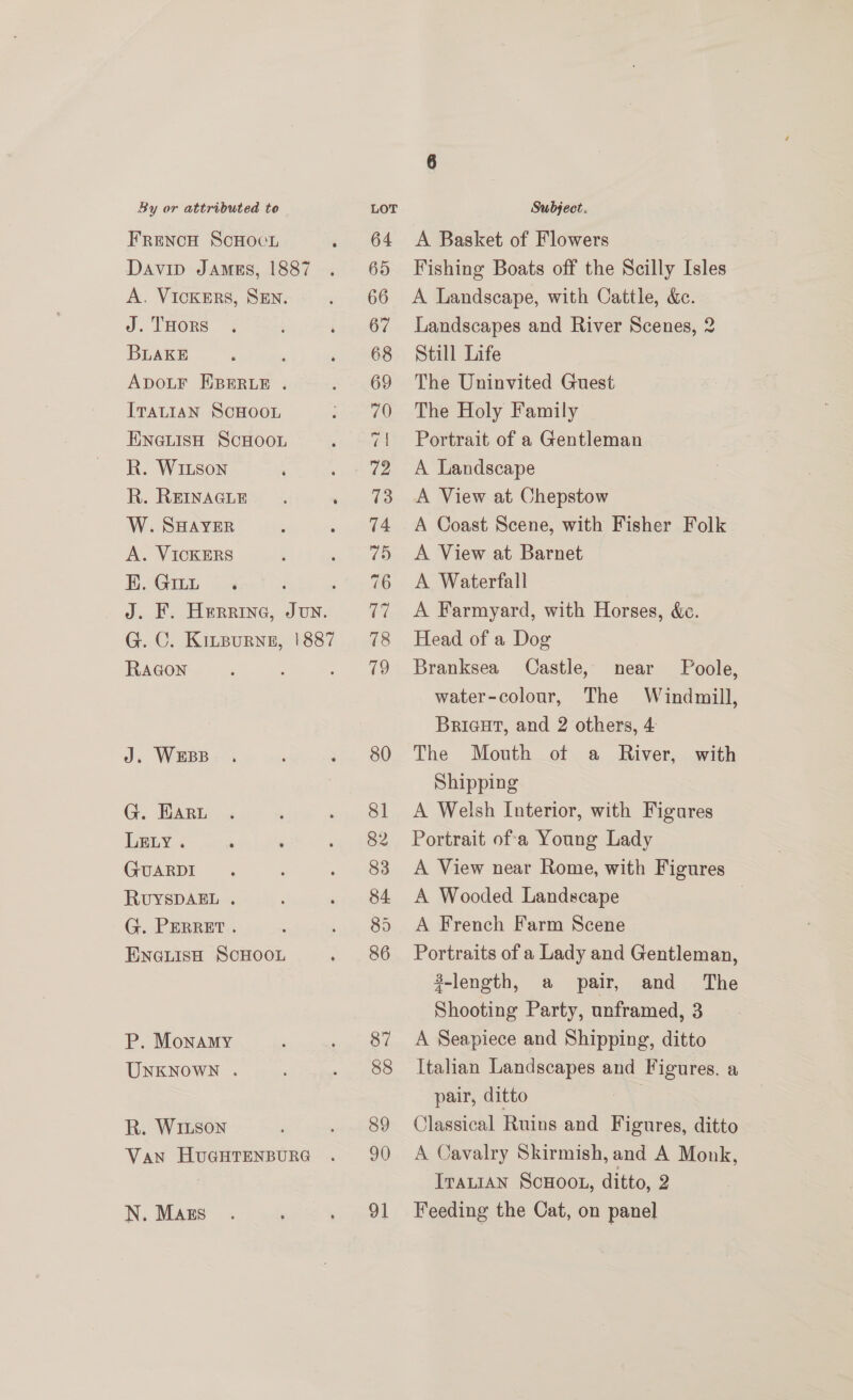 FRENCH ScHocL Davip Jams, 1887 A. VickErs, SEN. - J. THORS BLAKE ' ADOLF EBERLE . ITALIAN SCHOOL EineLisH ScHOOL R. WILson W. SHAYER A. VICKERS H.Gmun <4 J. F. Herrine, Jun. G. C. Kitpurng, 1887 RaGgon J. WEBB G. HARL LELY. GUARDI RUYSDAEL . G. PERRET . ENGLISH SCHOOL P. Monamy UNKNOWN . R. WILson Van HvuGHTENBURG N. Mass A Basket of Flowers Fishing Boats off the Scilly Isles A Landscape, with Cattle, &amp;ec. Landscapes and River Scenes, 2 Still Life The Uninvited Guest The Holy Family Portrait of a Gentleman A Landscape A View at Chepstow A Coast Scene, with Fisher Folk A View at Barnet A Waterfall A Farmyard, with Horses, &amp;c. Head of a Dog Branksea Castle, near Poole, water-colour, The Windmill, Bricut, and 2 others, 4 The Mouth ot a River, with Shipping A Welsh Interior, with Figures Portrait of-a Young Lady A View near Rome, with Figures A Wooded Landscape | A French Farm Scene Portraits of a Lady and Gentleman, 2-length, a pair, and The Shooting Party, unframed, 3 A Seapiece and Shipping, ditto Italian Landscapes and Figures. a pair, ditto | Classical Ruins and Figures, ditto A Cavalry Skirmish, and A Monk, ITALIAN SCHOOL, ditto, 2 Feeding the Cat, on panel