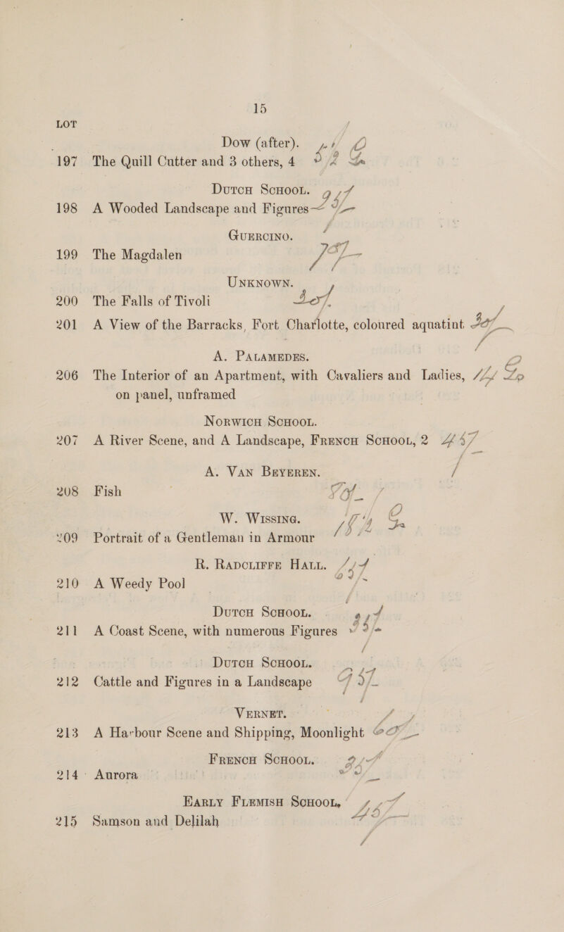 197 198 199 200 201 206 207 208 213 215 15 Dow (after). ¢ / The Quill Cutter and 3 others, 4 é DutcnH ScHoo.. QL f Ud ~ ff 4 GUERCINO. The Magdal Va], e Magdalen ae, ae UNKNOWN. tof The Falls of Tivoli -O/, A. PALAMEDES. on panel, unframed A. Van BrEYEREN. W. WIssina. Portrait of a Gentleman in Armour Ape QJ, ee A Weedy Pool Durcu ScHoot. ryt A Coast Scene, with numerous Figures » °/* - Dutca ScHoo.. 1pm 4 . {4 Cattle and Figures in a Landscape 4iaf. VERNET. Samson and Delilah ad ad “7 < - é as wf