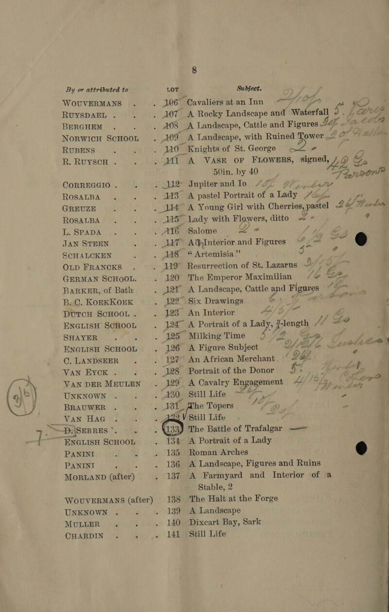  WOUVERMANS RUYSDAEL . BERGHEM RUBENS R. RUYSCH . CORREGGIO . ROSALBA GREUZE ROSALBA L. SPADA JAN STEEN SCHALCKEN OLD FRANCKS GERMAN SCHOOL. BARKER, of Bath B. C. KOEKKOEK DUTCH SCHOOL . ENGLISH SCHOOL SHAYER | ENGLISH SCHOOL C. LANDSEER VAN HYCK . VAN DER MEULEN UNKNOWN BRAUWER Van Hac ENGLISH SCHOOL PANINI PANINI ; MORLAND (after) UNKNOWN MULLER ‘ CHARDIN 106 “Cavaliers at an Inn 7. 2 07 A Rocky Landscape and Waterfall Sr Ce é OF 110 Knights of St. George Mi A VASE OF FLOWERS, éunatl a og 50in, by 40 72,3 ee 112° Jupiterand Io /#r ¢ poe 143 «A pastel Portrait of a ines Sle eo A Hurl AN5 Lady with Flowers, ditto 2 * 7 18 “ Artemisia.’ v a 119 Resurrection of St. Lazarus ~— i 4 eS BY Mp Six Drawings gi 123 An Interior tid é he A Portrait of a Lady, Plongth 1 | £9 . 125 Milking Time s ‘9: ax - . 126 A Figure Subject QUA oo ceeete® ey _ 127° An African Merchant. ° Lee | i 4 128 Portrait of the Donor &amp; Ge - - 2 | ne f 0 ny Se 129 A Cavalry Engagement Lif se 131_ he Topers fe DP Still Life 134 A Portrait of a Lady 135 Roman Arches ¢ 136 A Landscape, Figures and Ruins 137 A Farmyard and Interior of a | Stable, 2 > 138 The Halt at the Forge | 139 A Landscape 140. Dixcart Bay, Sark 141 Still Life 