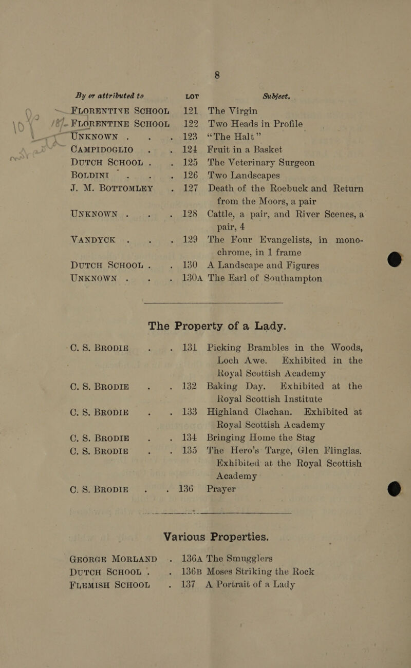 ~ FLORENTINE SCHOOL 121 The Virgin ‘©. FLORENTINE SCHOOL 122 Two Heads in Profile “UNKNOWN... 123. “The Halt” CAMPIDOGLIO . . 124 Fruit in a Basket DUTCH SCHOOL . . 125 The Veterinary Surgeon BOLDINI . , . 126 Two Landscapes J. M. BOTTOMLEY . 127 Death of the Roebuck and Return from the Moors, a pair UNKNOWN . A . 128 Cattle, a pair, and River Scenes, a pair, 4 VANDYCK . . . 129 The Four Evangelists, in mono- chrome, in 1 frame DUTCH SCHOOL . . 180 A Landscape and Figures  UNKNOWN . 4 . 130A The Earl of Southampton The Property of a Lady. C. S. BRODIE ; . 131 Picking Brambles in the Woods, Loch Awe. Exhibited in the Royal Scottish Academy C. S. BRODIE ; . 1382 Baking Day. Exhibited at the . Royal Scottish Institute C. S. BRODIE ; . 133 Highland Clachan. Exhibited at Royal Scottish Academy C. 8. BRODIE ‘ . 134 Bringing Home the Stag C. 8. BRODIE 4 . 135 The Hero’s Targe, Glen Flinglas. Exhibited at the Royal Scottish Academy  C.S. BRODIE . . 136 Prayer w Various Properties. GEORGE MoRLAND .. 136A The Smugglers DUTCH SCHOOL . . 136B Moses Striking the Rock FLEMISH SCHOOL . 137 A Portrait of a Lady