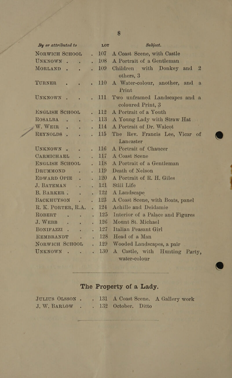 NORWICH SCHOOL UNKNOWN MORLAND . TURNER : - UNKNOWN KNGLISH SCHOOL ROSALBA W. WEIR . REYNOLDS . UNKNOWN . ENGLISH SCHOOL DRUMMOND EDWARD OPIE B. BARKER . BACKHUYSON ROBERT J. WEBB BONIFAZZI REMBRANDT NORWICH SCHOOL UNKNOWN A Coast Scene, with Castle A Portrait of a Gentleman Children with Donkey and 2 others, 3 A Water-colour, another, and a Print Two unframed Landscapes and a coloured Print, 3 A Portrait of a Youth A Young Lady with Straw Hat A Portrait of Dr. Walcot The Rey. Francis Lee, Vicar of Lancaster A Portrait of Chaucer A Portrait of a Gentleman Death of Nelson A Portrait of R. H. Giles A Landscape A Coast Scene, with Boats, panel Achille and Deidamie Interior of a Palace and Figures Mount St. Michael Italian Peasant Girl Head of a Man Wooded Landscapes, a pair A Castle, with Hunting Party, water-colour JULIUS OLSSON . J. W. BARLOW 131 132 A. Coast Scene. October. Ditto A Gallery work @