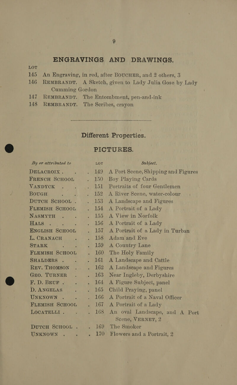 LOT 145 146 147 148 REMBRANDT. By or attributed to DELACROIX . FRENCH SCHOOL VANDYCK BOoUGH . ~DutcH SCHOOL . FLEMISH SCHOOL NASMYTH HALS , ENGLISH SCHOOL L. CRANACH STARK : FLEMISH SCHOOL SHALDERS REV. THOMSON GEO. TURNER F. D. BEUF . D. ANGELAS UNKNOWN FLEMISH SCHOOL LOCATELLI . DUTCH SCHOOL . UNKNOWN Subjecz. Boy Playing Cards Portraits of four Gentlemen A River Scene, water-colour A Landscape and Figures A Portrait of a Lady A View in Norfolk A Portrait of a Lady A Portrait of a Lady in Turban Adam and Eve A Country Lane The Holy Family A Landscape and Cattle A Landscape and Figures Near Ingleby, Derbyshire A Figure Subject, panel Child Praying, panel A Portrait of a Naval Officer A Portrait of a Lady Scene, VERNET, 2 The Smoker Flowers and a Portrait, 2