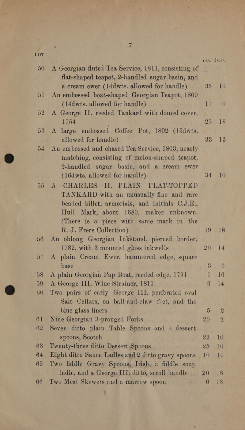 30 A Georgian fluted Tea Service, 1811, consisting of flat-shaped teapot, 2-handled sugar basin, and a cream ewer (14dwts. allowed for handle) An embossed boat-shaped Georgian Teapot, 1809 (14dwts. allowed for handle) A George II. reeded Tankard with domed cover, 1754 ; A large embossed Coffee Pot, 1802 (15dwts. allowed for handle) 7 An embossed and chased Tea Service, 1803, nearly matching, consisting of melon-shaped teapot, 2-handled sugar basin, and a cream ewer (16dwts. allowed for handle) A CHARLES Il. PLAIN FLAT-TOPPED TANKARD with an unusually fine and rare beaded billet, armorials, and initials C.J.E., Hull Mark, about 1680, maker unknown. (There is a piece with same mark in the R. J. Frere Collection) An oblong Georgian Inkstand, pierced border, 1782, with 3 mounted glass inkwells A plain Cream Ewer, hammered edge, square base A plain Georgian Pap Boat, reeded edge, 1791 A George III. Wine Strainer, 1811 Two pairs of early George III. perforated oval Salt Cellars, on ball-and-claw fret, and the blue glass liners Nine Georgian 3-pronged Forks Seven ditto plain Table Spoons and 4 dessert spoons, Scotch Twenty-three ditto Dessert. Spoons Two fiddle Gravy Spoons, Irish, a fiddle. soup ladle, and a George ILI. ditto, scroll handle Two Meat Skewers and a marrow spoon t ozs. dwts. 35.» LO | emer, yaa oo 13 34. 10 19°18 205014 ome O EietG Di be Desks 20 pe 23 10 20 10 Oaths 2043.8 RS? dees