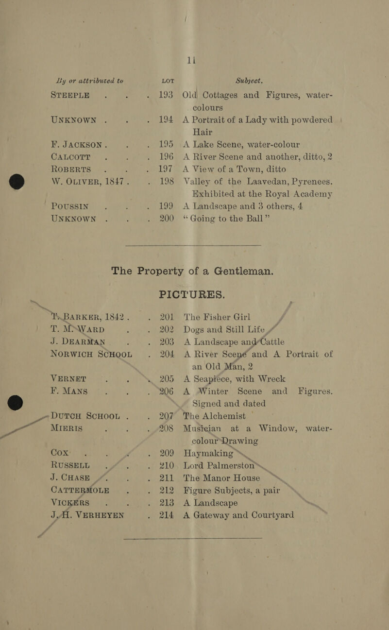 a a a Ly or attributed to STEEPLE UNKNOWN F. JACKSON . CALCOTT ROBERTS : W. OLIVER, 1847. POUSSIN UNKNOWN LOT 193 194 195 196 197 198 199 200 1i Subject. Old) Cottages and Figures, water- colours A Porirait of a Lady with powdered Hair A Lake Scene, water-colour A River Scene and another, ditto, 2 A View of a Town, ditto Valley of the Laavedan, Pyrenees. Exhibited at the Royal Academy A Landscape and 3 others, 4 ‘“‘ Going to the Ball” T. M™Warp J. DEARMAN NORWICH SCHOOL VERNET F,. MANS DUTCH SCHOOL . MIERIS mx! |” RUSSELL J. CHASE /. CATTERMOLE VICKERS JH. VERHEYEN 201 202 203 204 205 206 2074 208 The Fisher Girl | Dogs and Still Life A Landscape andrCattle A River Scené and A Portrait of an Old Man, 2 A Seapiece, with Wreck A Winter Scene and Figures. Signed and dated The Alchemist — Musician at a Window, water- colour’Drawing Haymaking Lord Palmerston™ : The Manor House | Figure Subjects, a pair A Landscape A Gateway and Courtyard