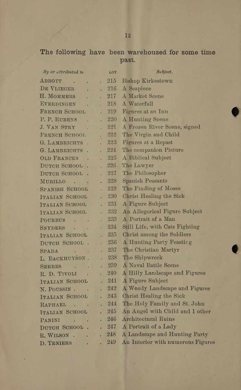 By or attributed to ABBOTT DE VLIEGER H. MOMMERS EVERDINGEN FRENCH SCHOOL P. P. RUBENS J. VAN STRY FRENCH SCHOOL G. LAMBRICHTS . OLD FRANCKS DUTCH SCHOOL . MURILLO SPANISH SCHOOL ITALIAN SCHOOL ITALIAN SCHOOL ITALIAN SCHOOL POURBUS SNYDERS ITALIAN SCHOOL SPADA SERRES R. D. TIVOLI ITALIAN SCHOOL N. POUSSIN . ITALIAN SCHOOL RAPHAEL ITALIAN SCHOOL PANINI R. WILSON . D. TENIERS LOT 215 216 217 218 219 220 221 222 223 224 220 226 227 228 229 230 231 232 238 234 239 236 237 238 239 240 241 243 244 245 246 247 248 249 Subject. Bishop Kirkestown A Seajiece A Market Scene A Waterfall Figures at an Inn A Hunting Scene A Frozen River Scene, signed — The Virgin and Child Figures at a Repast The companion Picture A Biblical Subject The Lawyer The Philosopher Spanish Peasants The Finding of Moses Christ Healing the Sick A Figure Subject An Allegorical Figure Subject A Portrait of a Man Still Life, with Cats Fighting Christ among the Soldiers A Hunting Party Feasting The Christian Martyr The Shipwreck A Naval Battle Scene A Hilly Landscape and Figures A Figure Subject A Woody Landscape and Figures Christ Healing the Sick The Holy Family and St. John An Angel with Child and 1 other Architectural Ruins A Portrait of a Lady A Landscape and Hunting Party An Interior with numerous Figures  